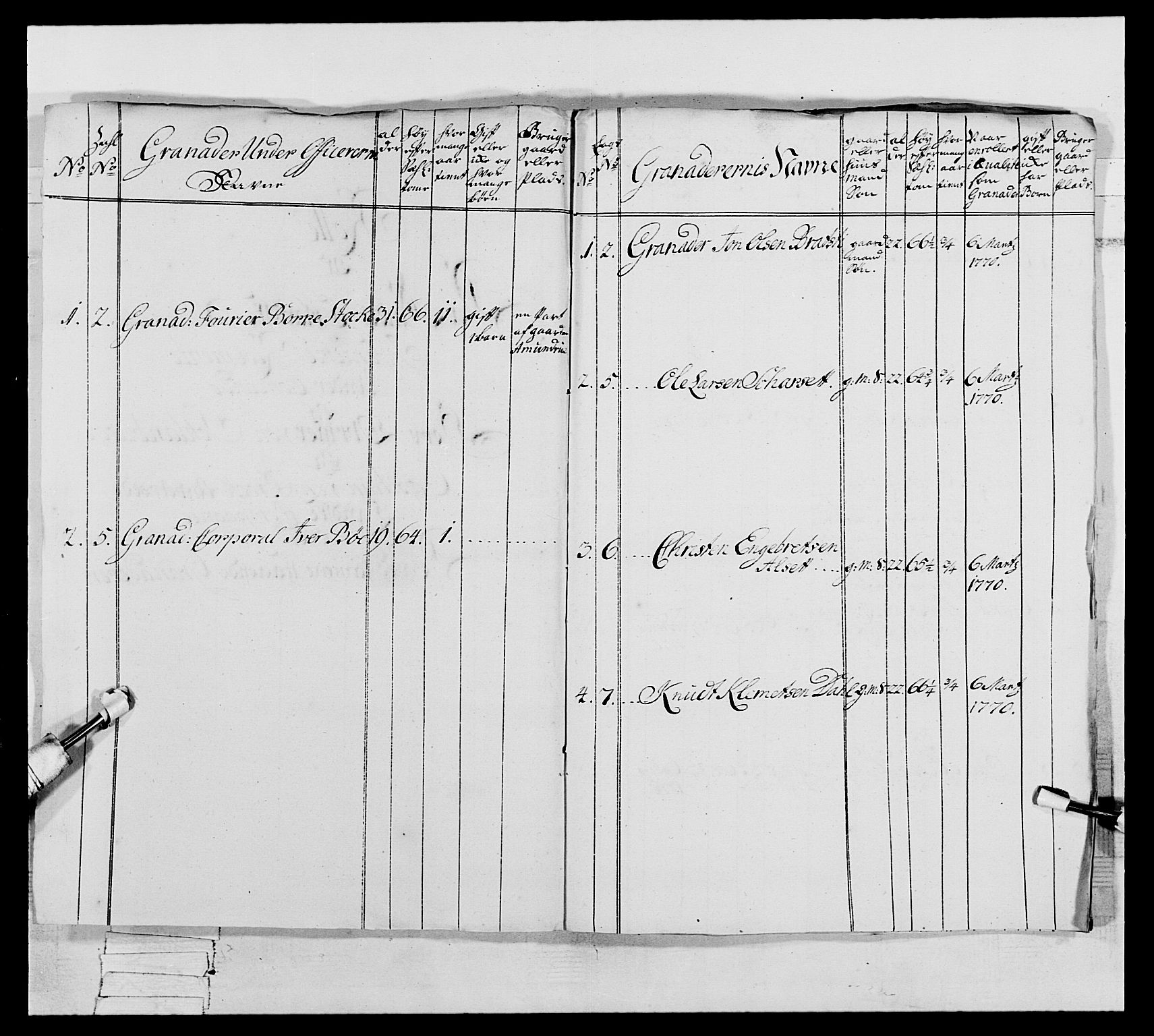 Generalitets- og kommissariatskollegiet, Det kongelige norske kommissariatskollegium, AV/RA-EA-5420/E/Eh/L0062: 2. Opplandske nasjonale infanteriregiment, 1769-1773, p. 118