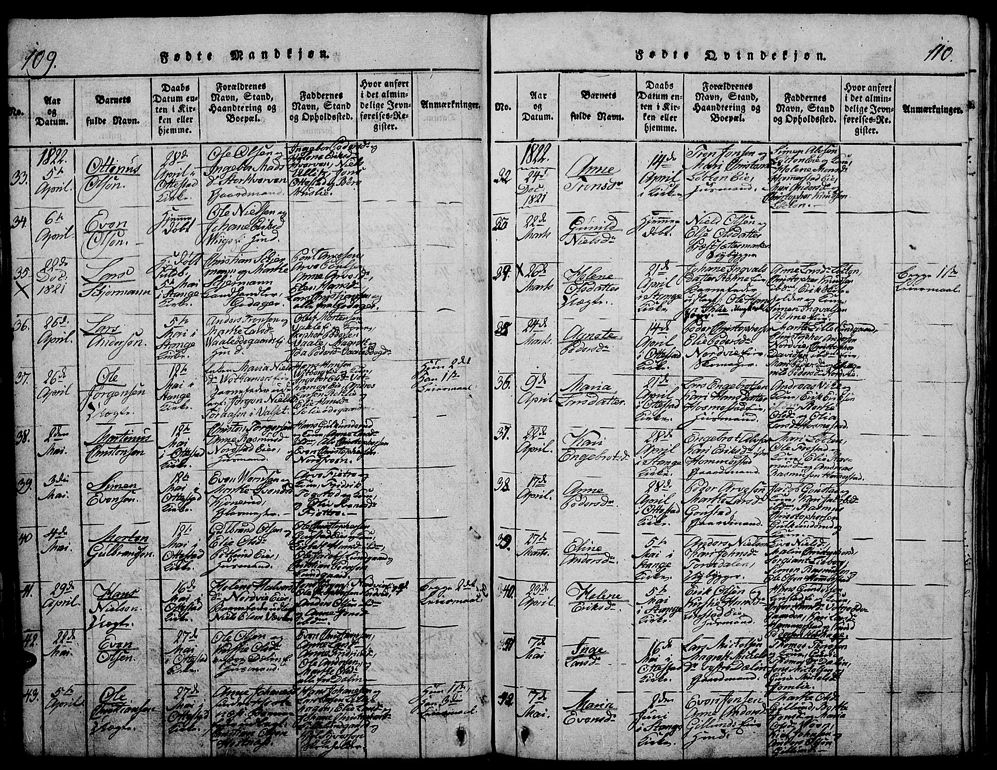Stange prestekontor, SAH/PREST-002/K/L0008: Parish register (official) no. 8, 1814-1825, p. 109-110