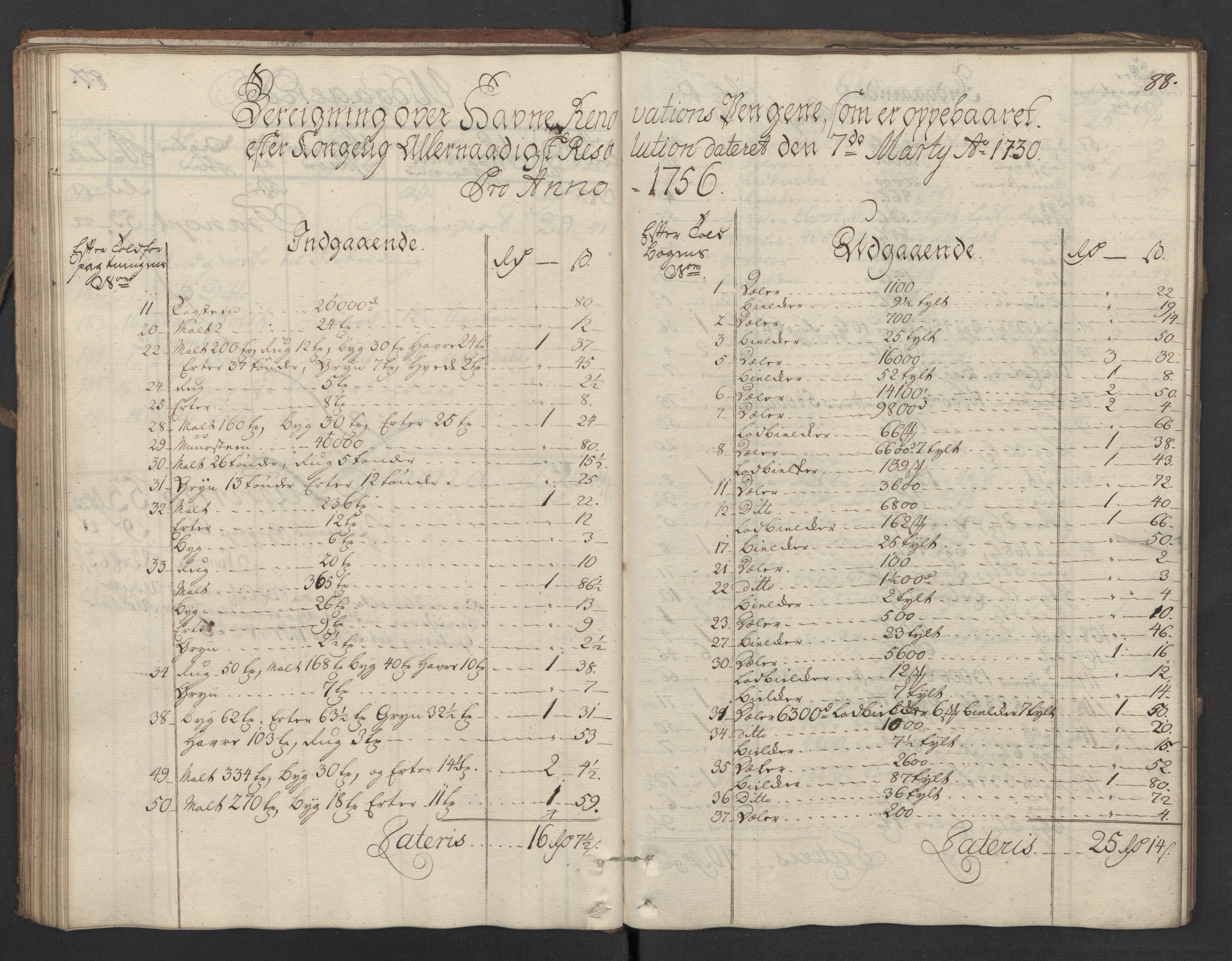 Generaltollkammeret, tollregnskaper, AV/RA-EA-5490/R02/L0023/0001: Tollregnskaper Fredrikstad / Utgående hovedtollbok, 1756, p. 88