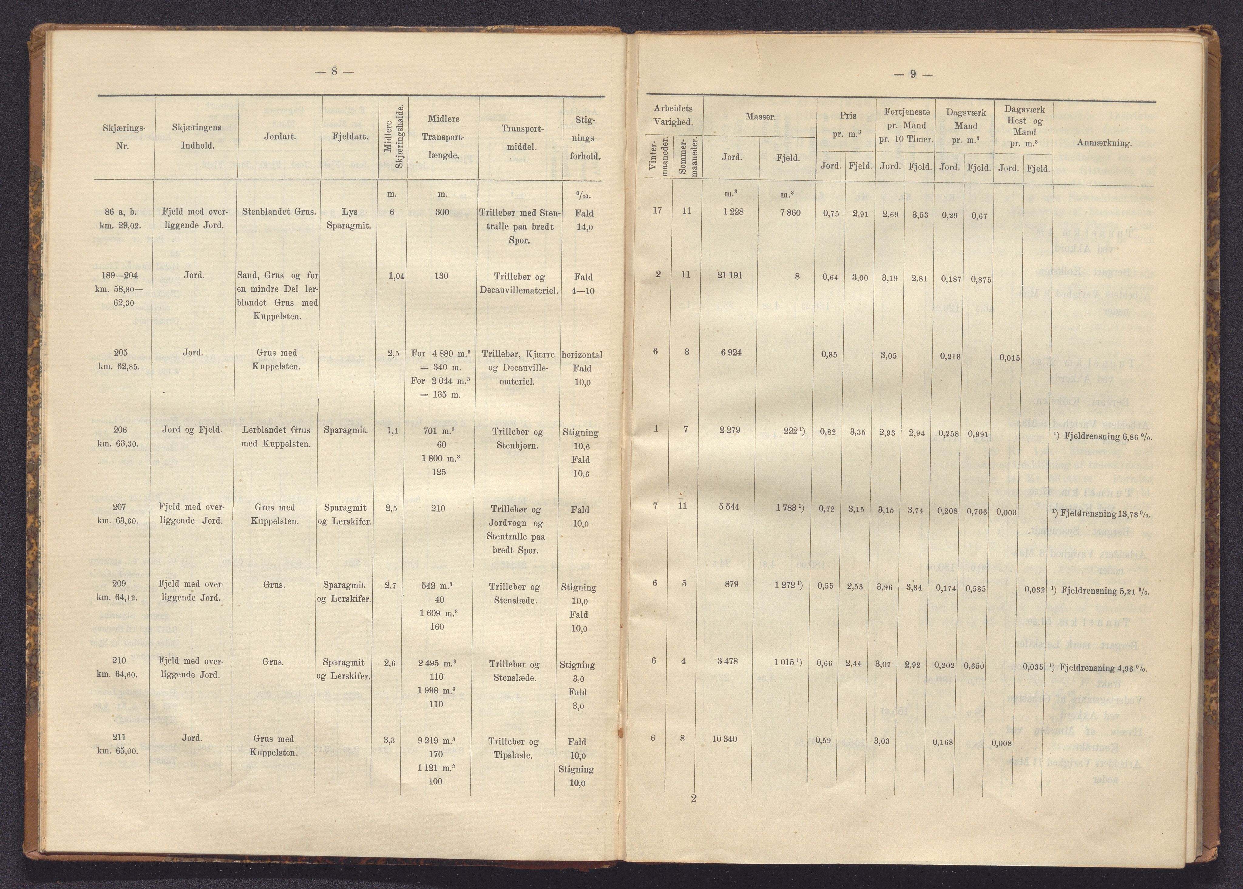 Norges Statsbaner Bibliotek (NSB), AV/SAKO-A-355/E/Ea/L0161/0006: Jernbanedrift (656.2) / Dovrebanen. Avslutningsrapport for jernbaneanlegg Hamar - Sel, 1898, p. 8-9