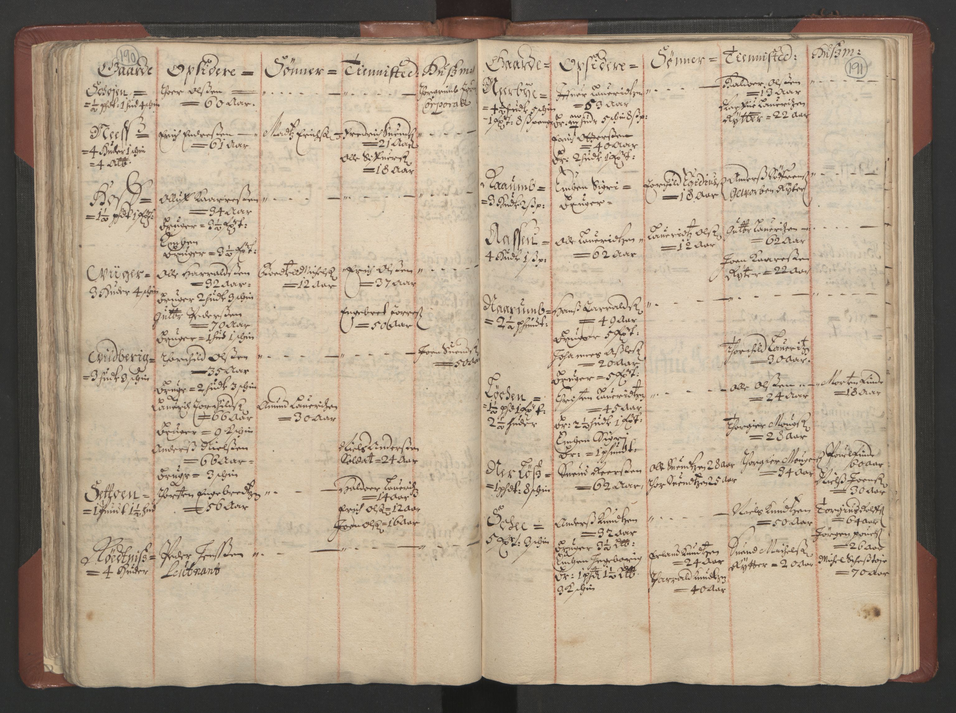 RA, Bailiff's Census 1664-1666, no. 4: Hadeland and Valdres fogderi and Gudbrandsdal fogderi, 1664, p. 190-191