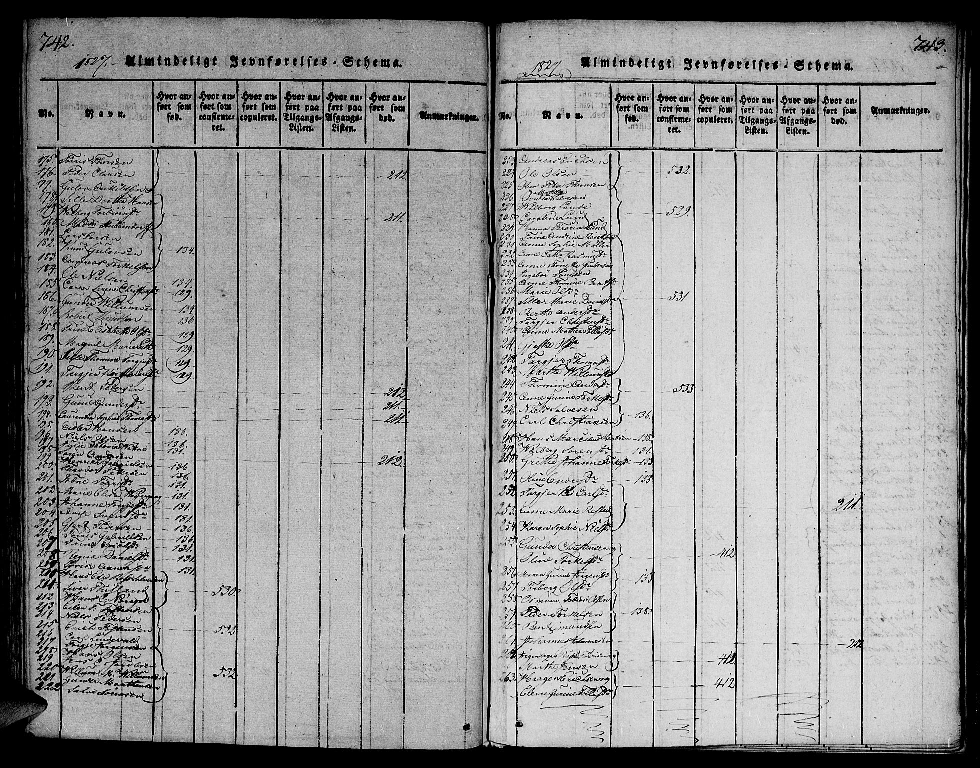 Mandal sokneprestkontor, SAK/1111-0030/F/Fa/Faa/L0010: Parish register (official) no. A 10, 1817-1830, p. 742-743