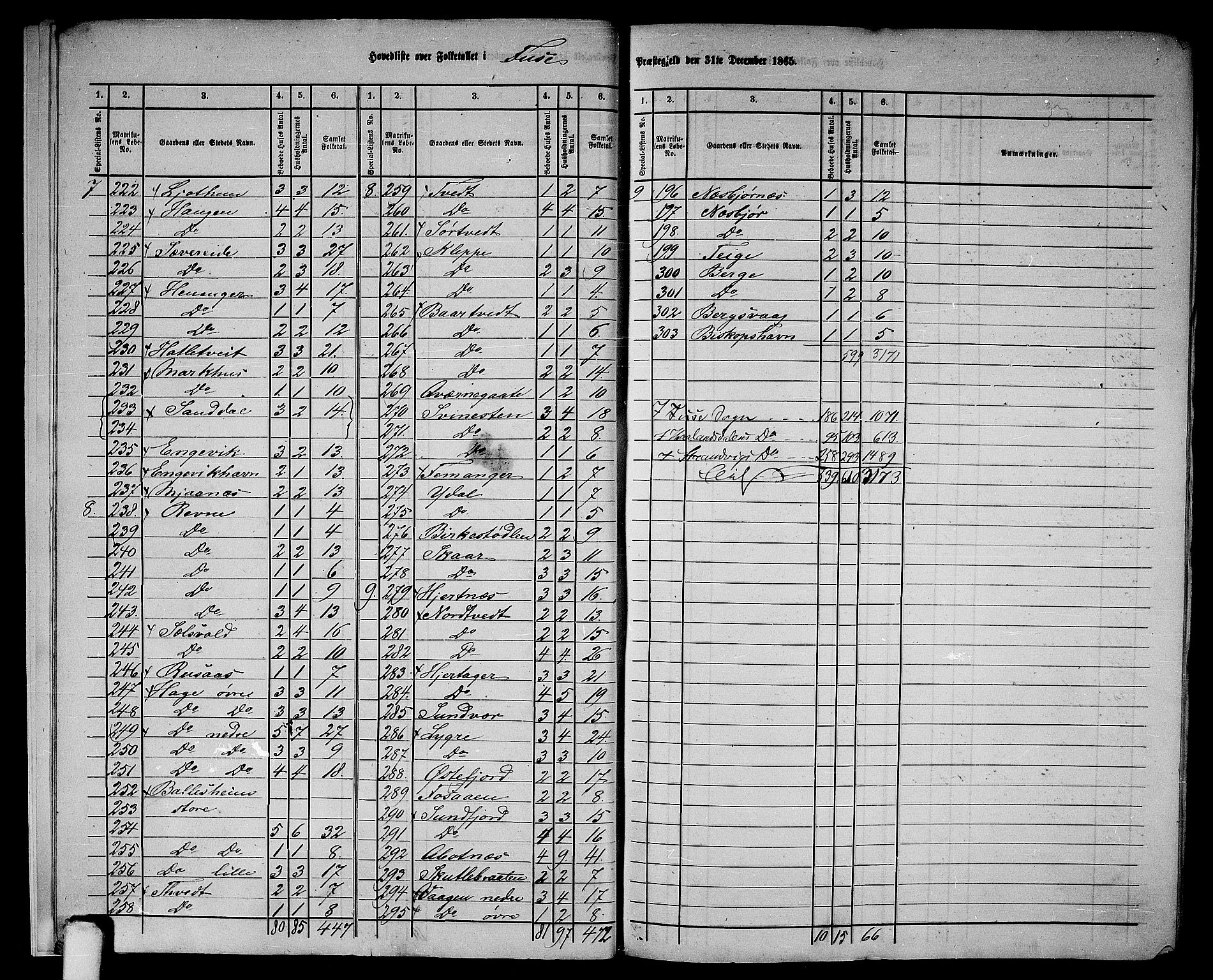 RA, 1865 census for Fusa, 1865, p. 8