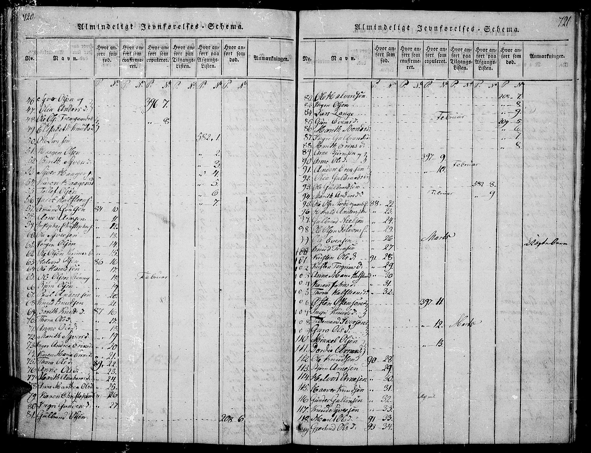 Sør-Aurdal prestekontor, SAH/PREST-128/H/Ha/Hab/L0001: Parish register (copy) no. 1, 1815-1826, p. 720-721