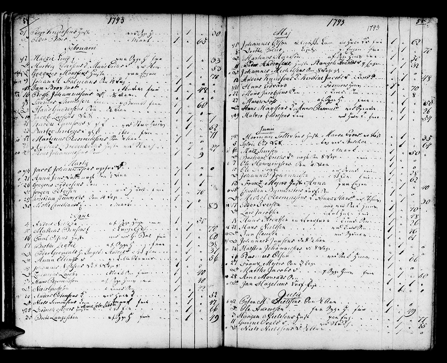 Domkirken sokneprestembete, SAB/A-74801/H/Haa/L0009: Parish register (official) no. A 9, 1776-1821, p. 54-55