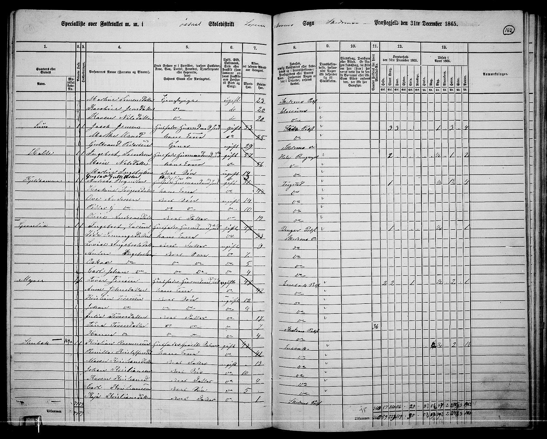 RA, 1865 census for Skedsmo, 1865, p. 145