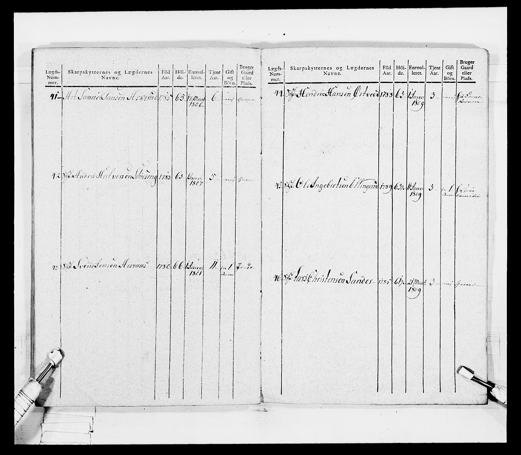 Generalitets- og kommissariatskollegiet, Det kongelige norske kommissariatskollegium, AV/RA-EA-5420/E/Eh/L0049: Akershusiske skarpskytterregiment, 1812, p. 510