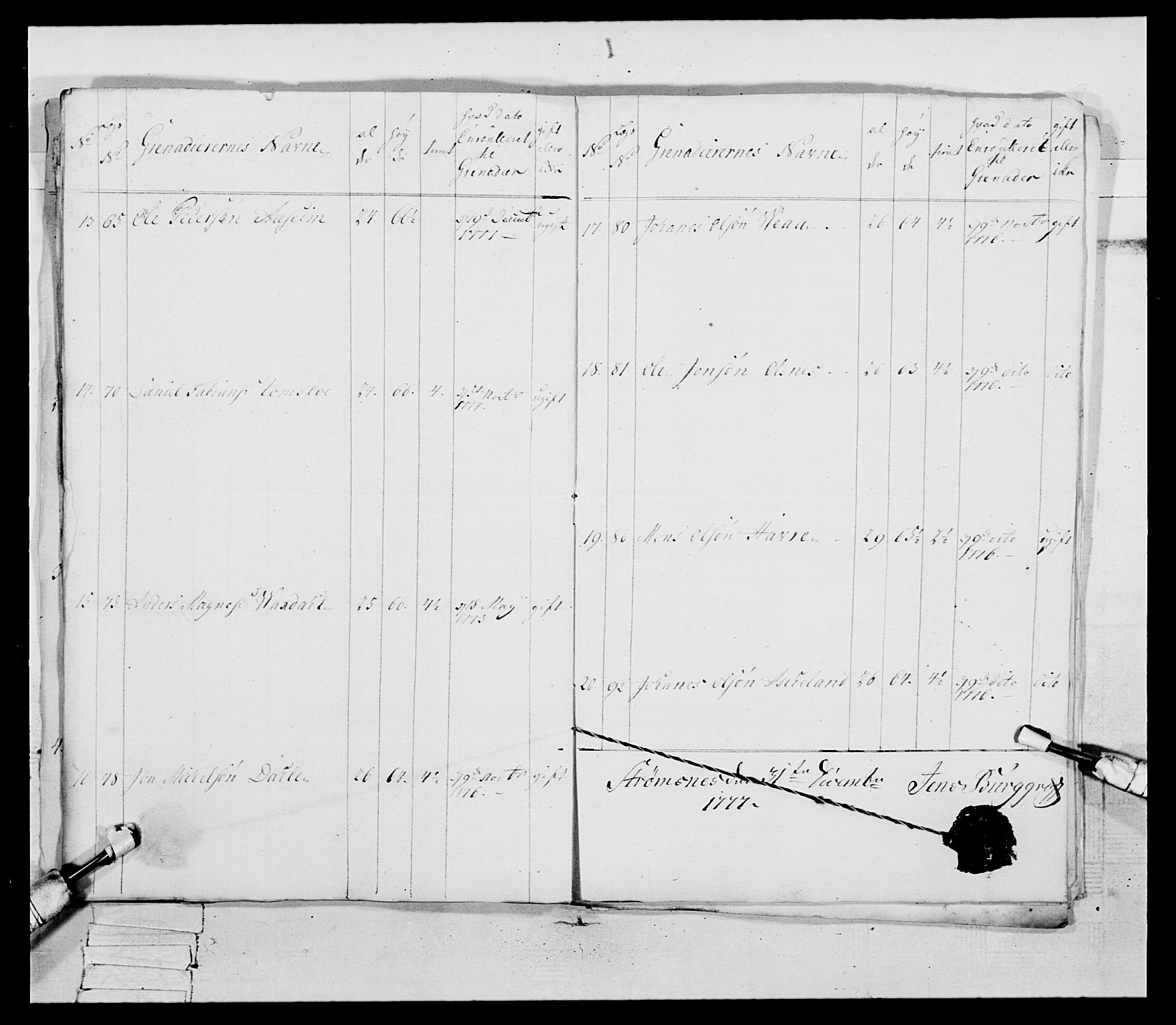 Generalitets- og kommissariatskollegiet, Det kongelige norske kommissariatskollegium, AV/RA-EA-5420/E/Eh/L0094: 2. Bergenhusiske nasjonale infanteriregiment, 1776-1779, p. 102