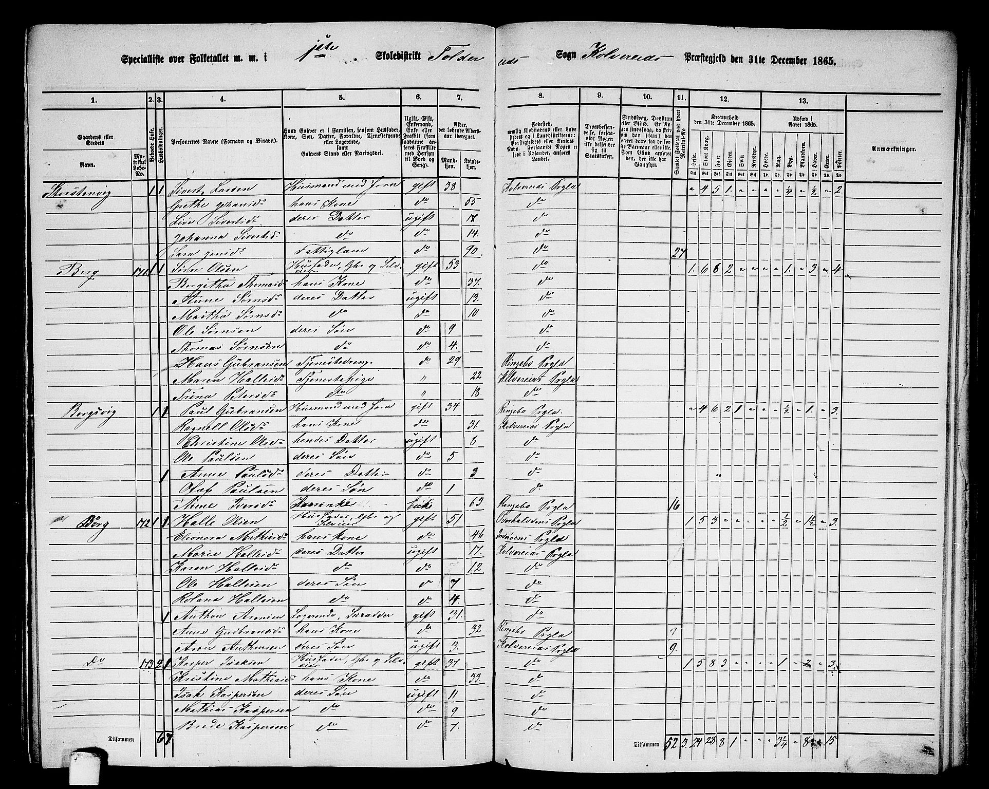 RA, 1865 census for Kolvereid, 1865, p. 23