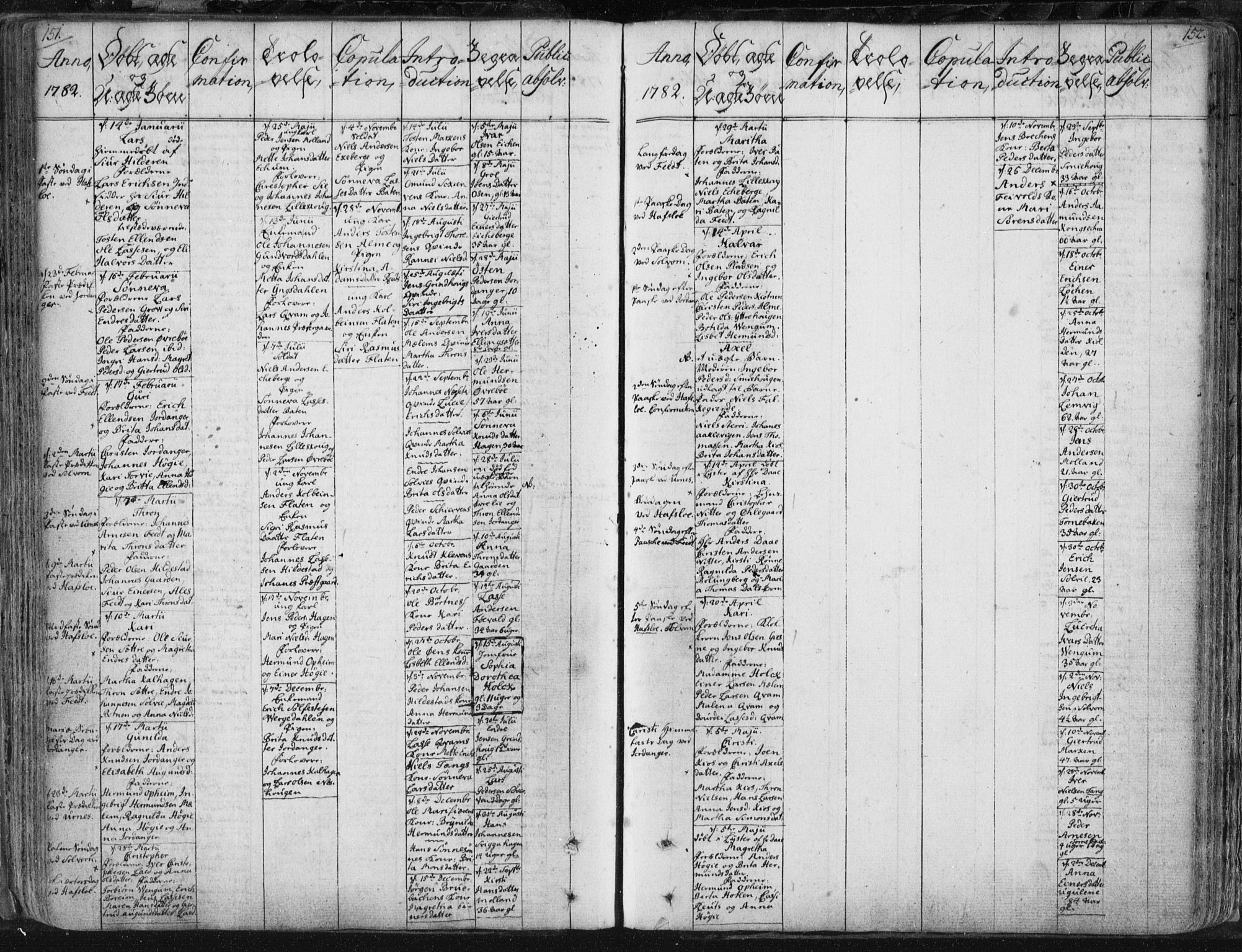 Hafslo sokneprestembete, SAB/A-80301/H/Haa/Haaa/L0002: Parish register (official) no. A 2, 1755-1806, p. 151-152