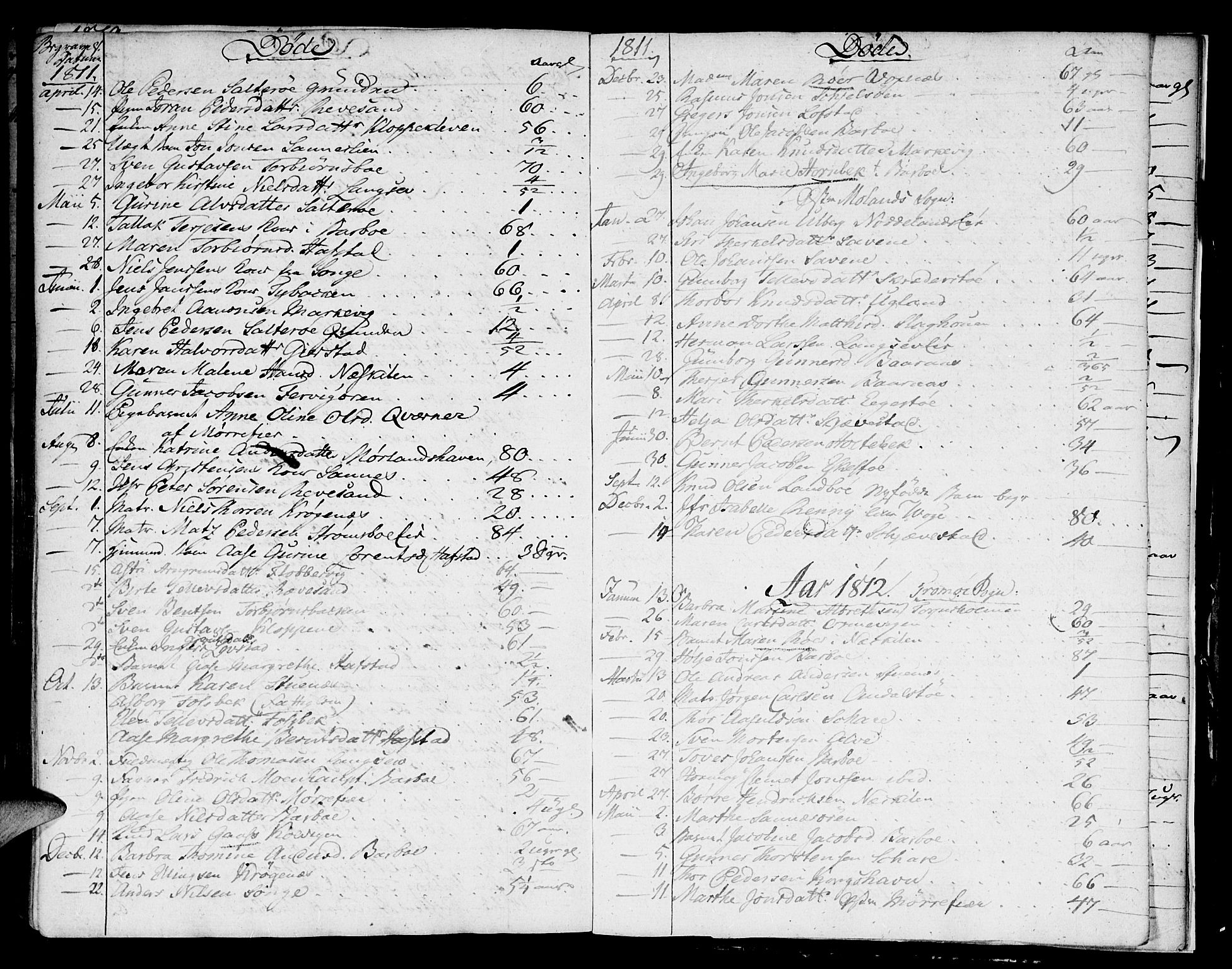 Austre Moland sokneprestkontor, SAK/1111-0001/F/Fa/Faa/L0003: Parish register (official) no. A 3, 1808-1815, p. 145