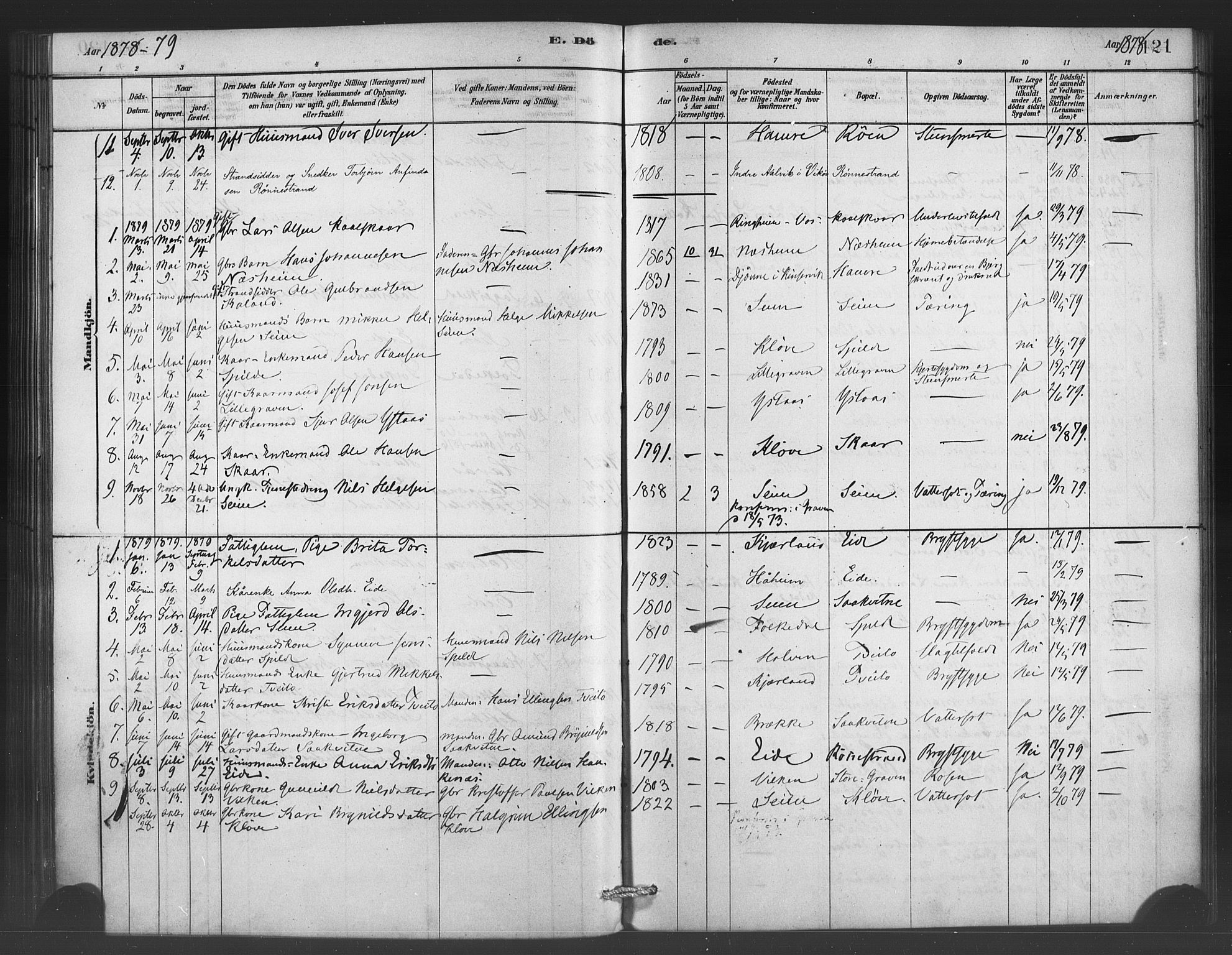 Ulvik sokneprestembete, SAB/A-78801/H/Haa: Parish register (official) no. C 1, 1878-1903, p. 121