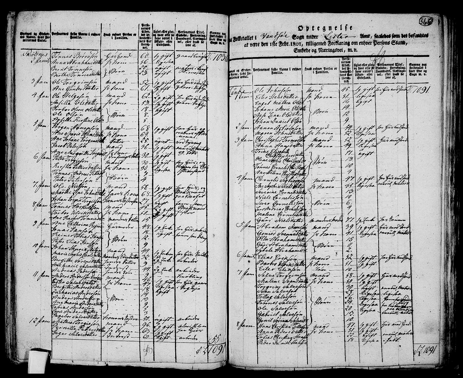 RA, 1801 census for 1041P Vanse, 1801, p. 365b-366a