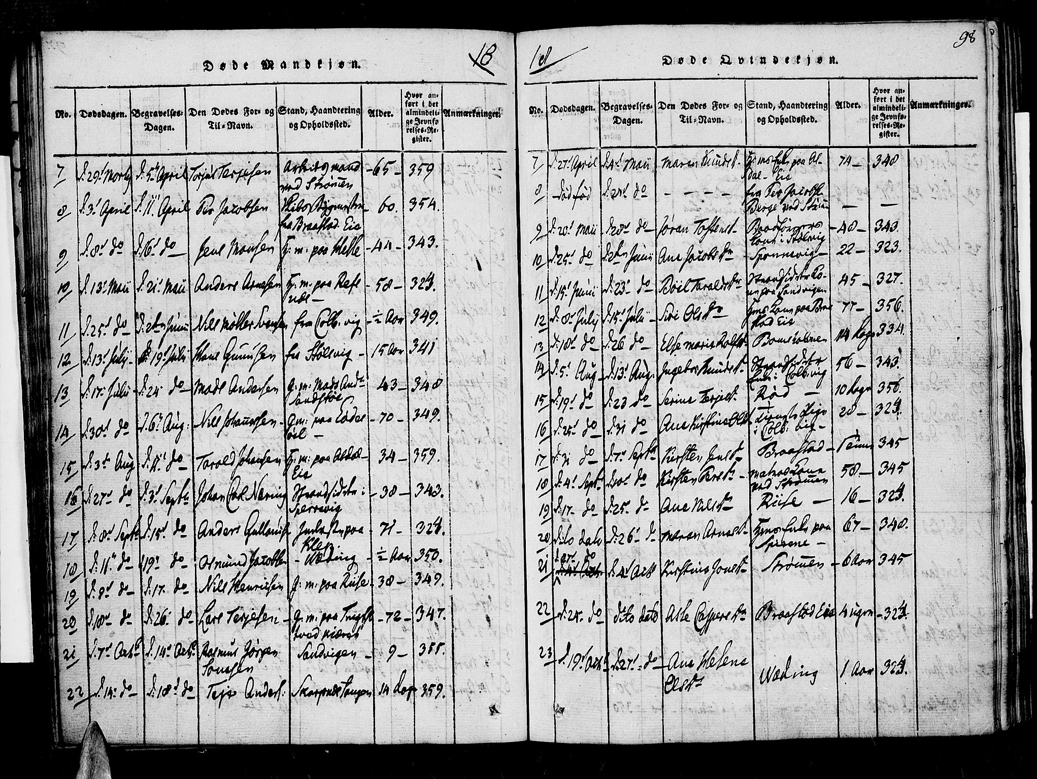 Øyestad sokneprestkontor, AV/SAK-1111-0049/F/Fa/L0012: Parish register (official) no. A 12, 1816-1827, p. 98