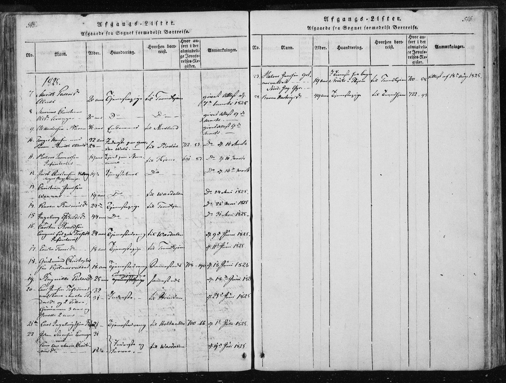 Ministerialprotokoller, klokkerbøker og fødselsregistre - Nord-Trøndelag, SAT/A-1458/717/L0148: Parish register (official) no. 717A04 /2, 1816-1825, p. 595-596