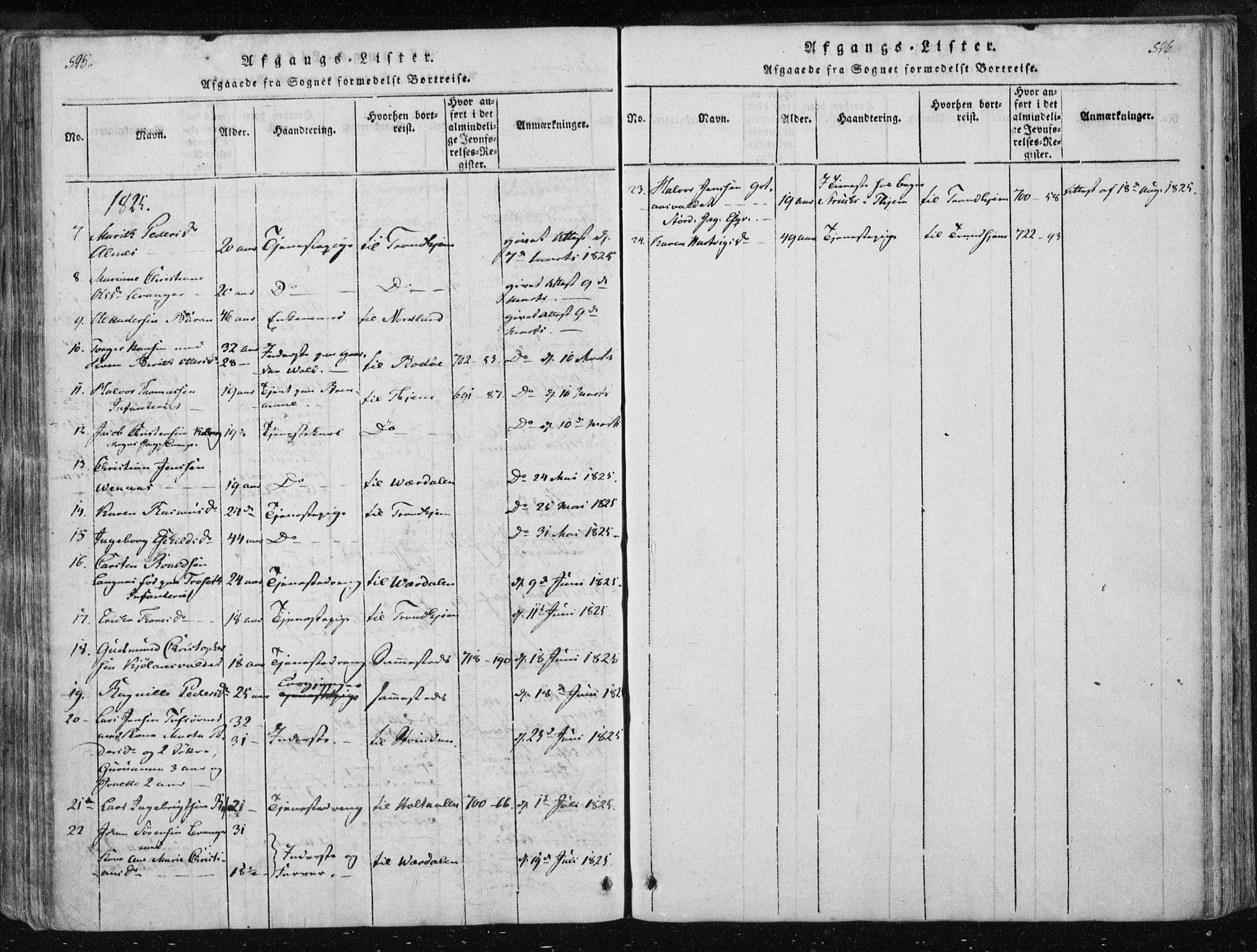 Ministerialprotokoller, klokkerbøker og fødselsregistre - Nord-Trøndelag, AV/SAT-A-1458/717/L0148: Parish register (official) no. 717A04 /2, 1816-1825, p. 595-596