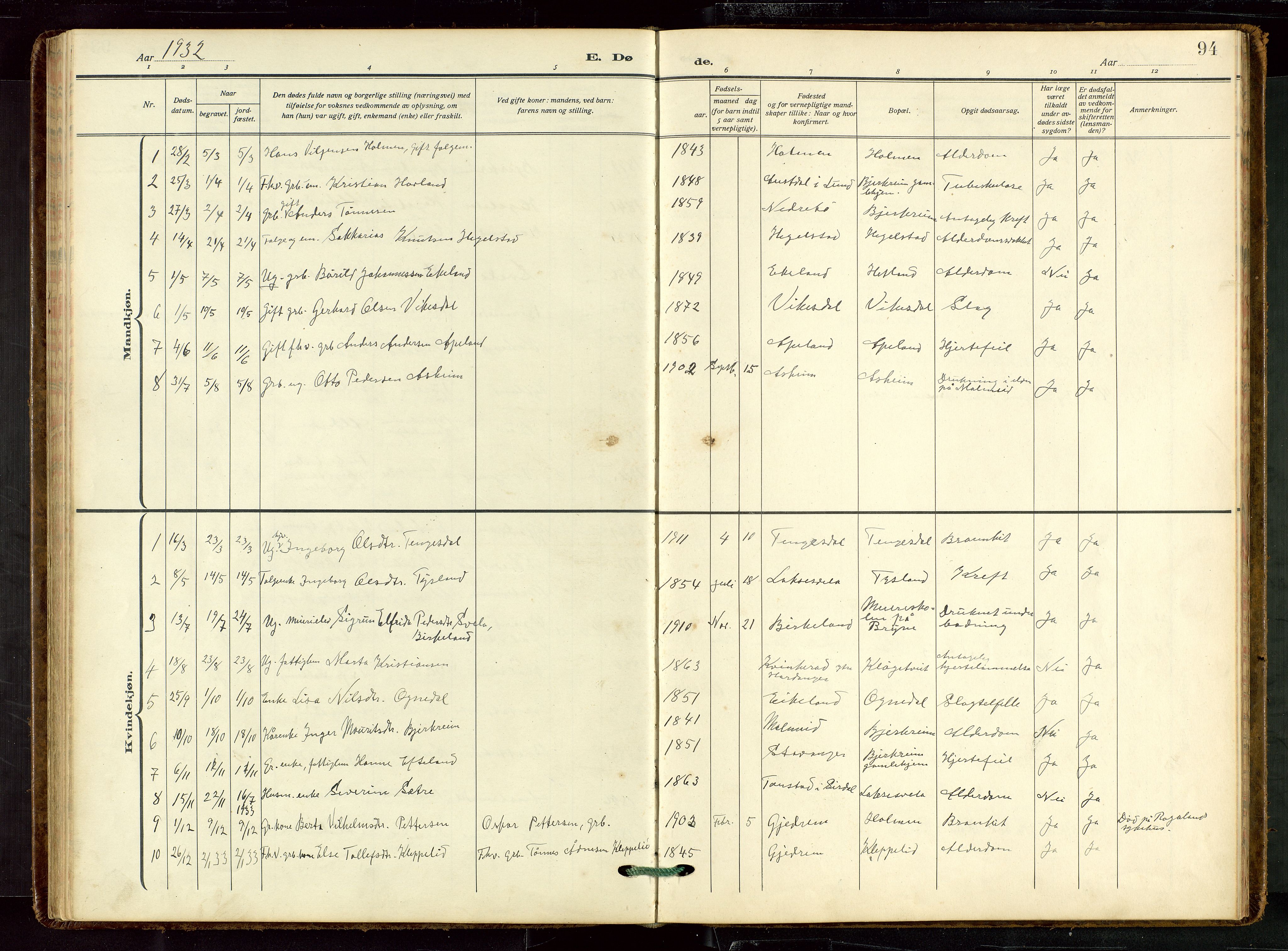 Helleland sokneprestkontor, AV/SAST-A-101810: Parish register (copy) no. B 7, 1923-1945, p. 94