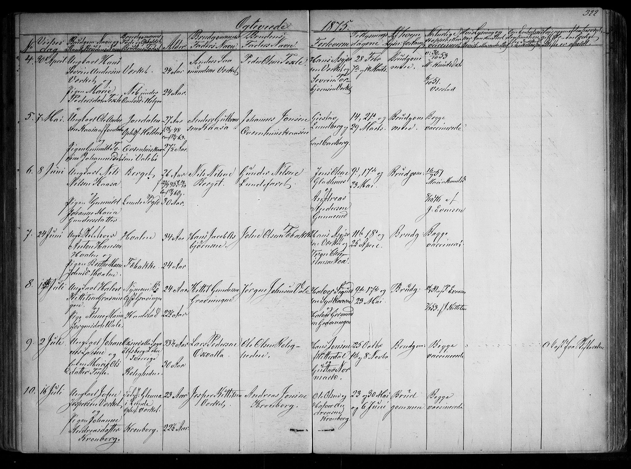 Holla kirkebøker, AV/SAKO-A-272/G/Ga/L0004: Parish register (copy) no. I 4, 1867-1890, p. 322