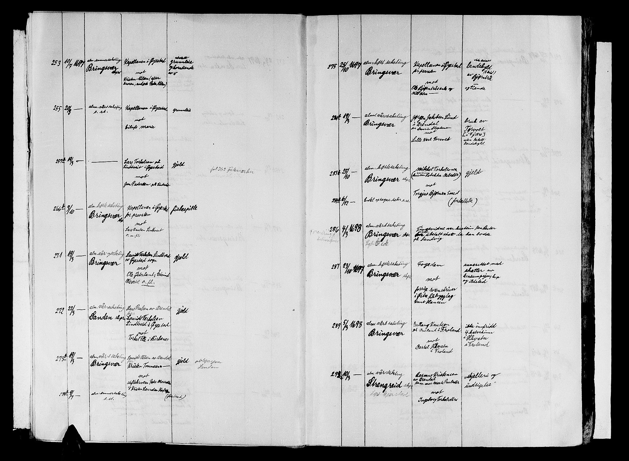 Nedenes sorenskriveri før 1824, AV/SAK-1221-0007/F/Fa/L0009: Tingbok med register nr 5, 1695-1698