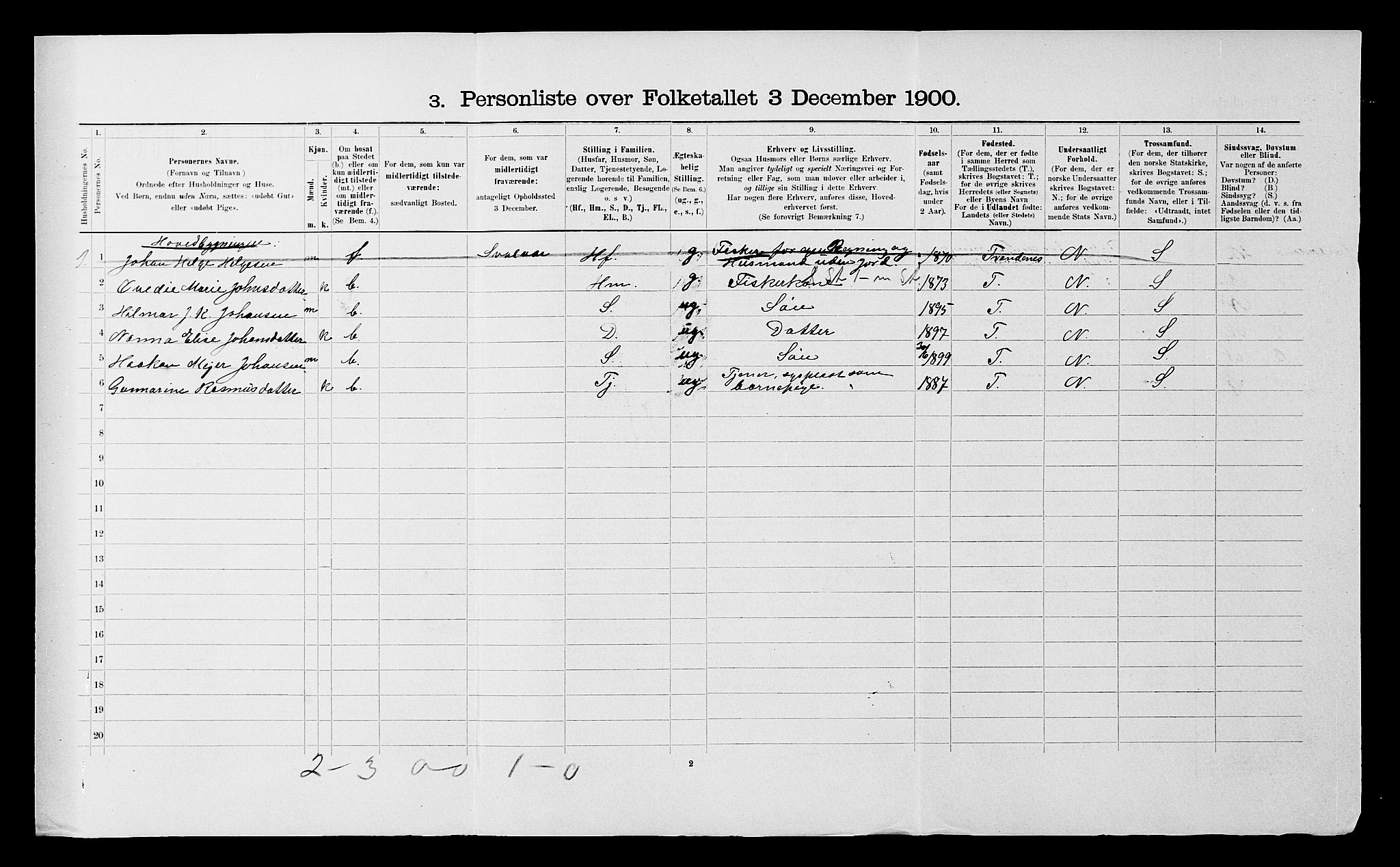 SATØ, 1900 census for Ibestad, 1900, p. 1902