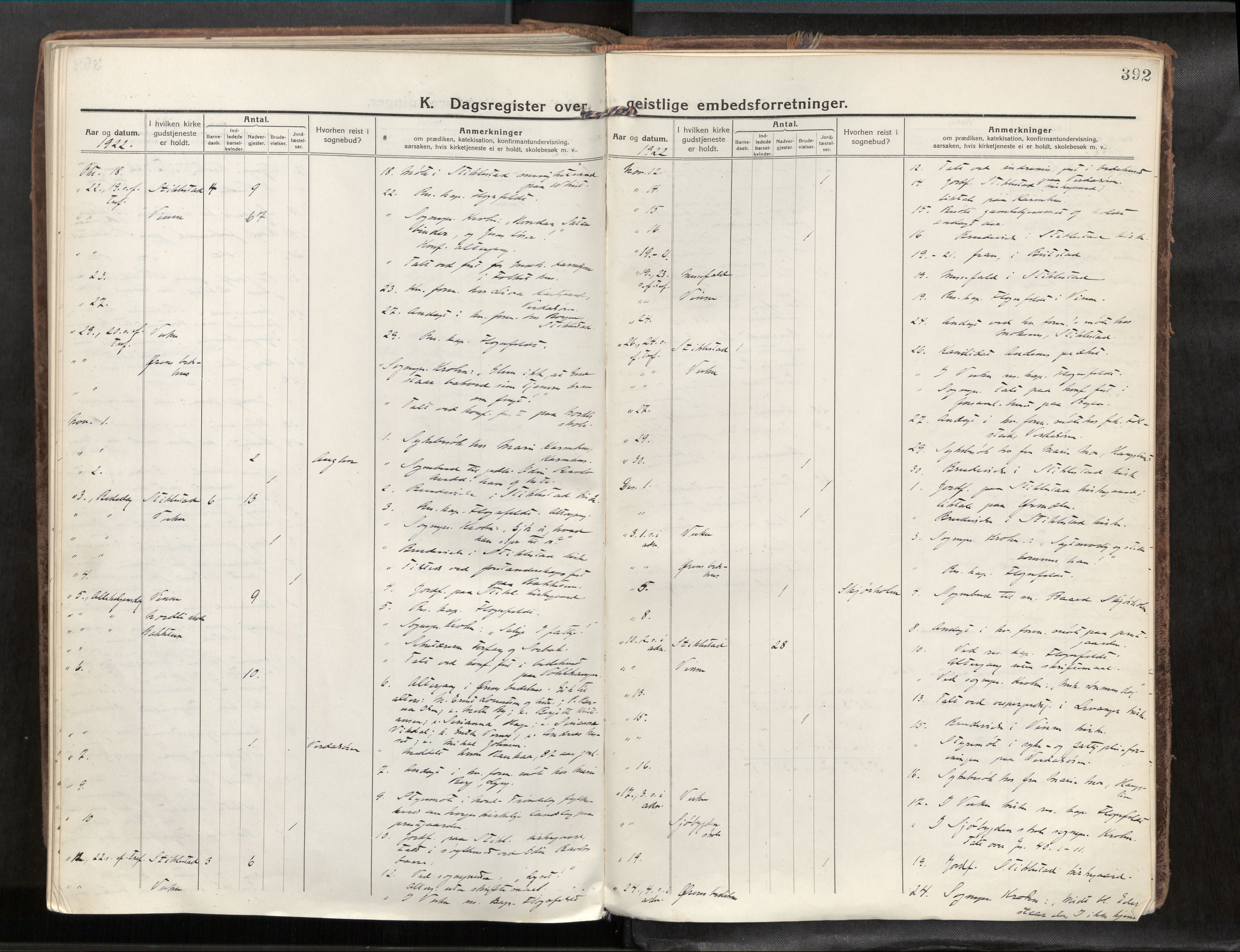 Verdal sokneprestkontor, AV/SAT-A-1156/2/H/Haa/L0001: Parish register (official) no. 1, 1917-1932, p. 392