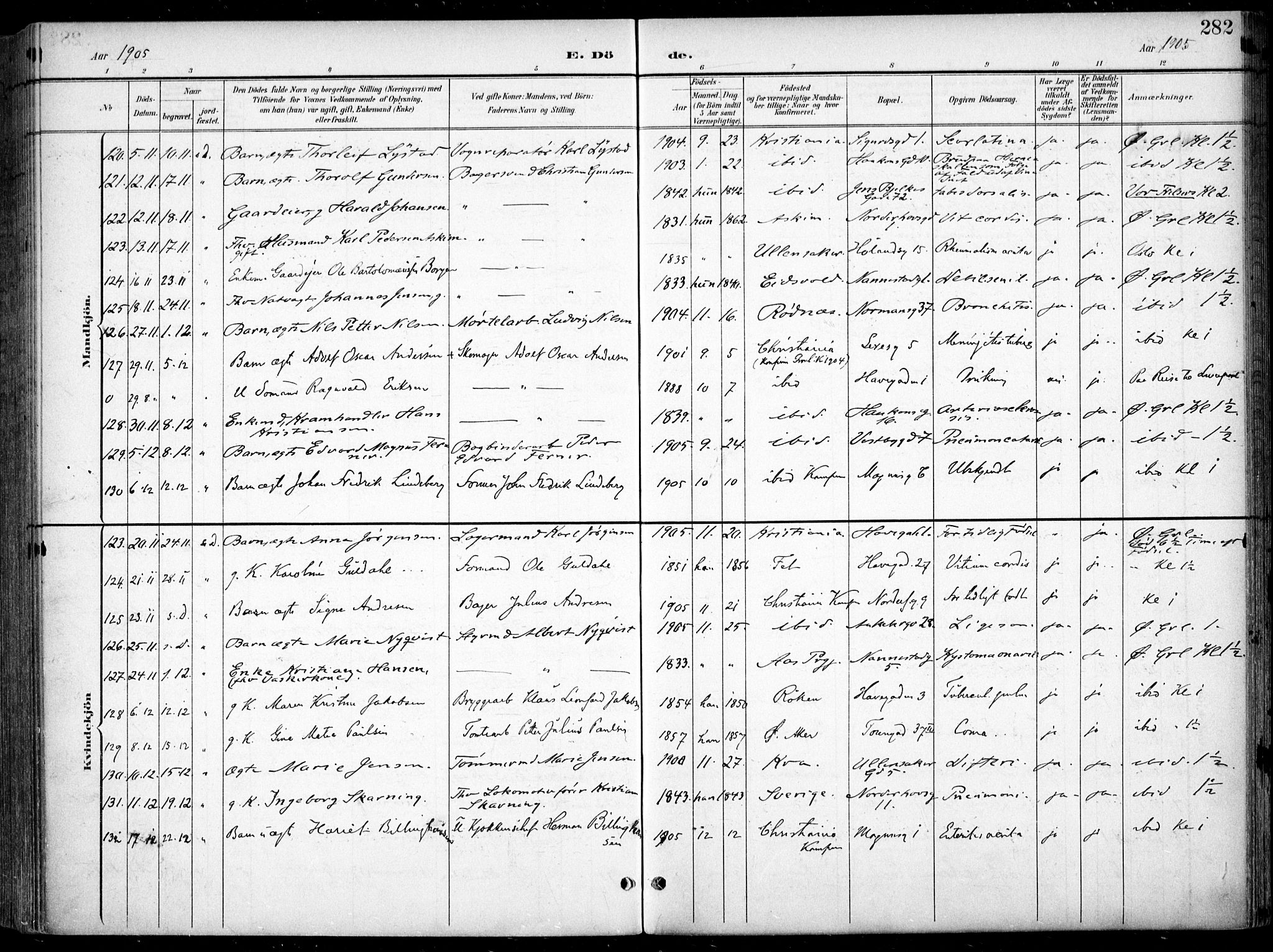 Kampen prestekontor Kirkebøker, SAO/A-10853/F/Fa/L0009: Parish register (official) no. I 9, 1899-1911, p. 282
