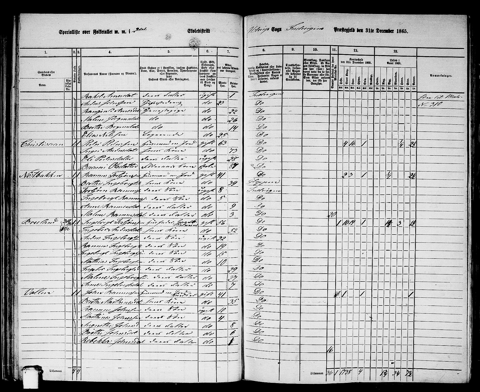 RA, 1865 census for Innvik, 1865, p. 40