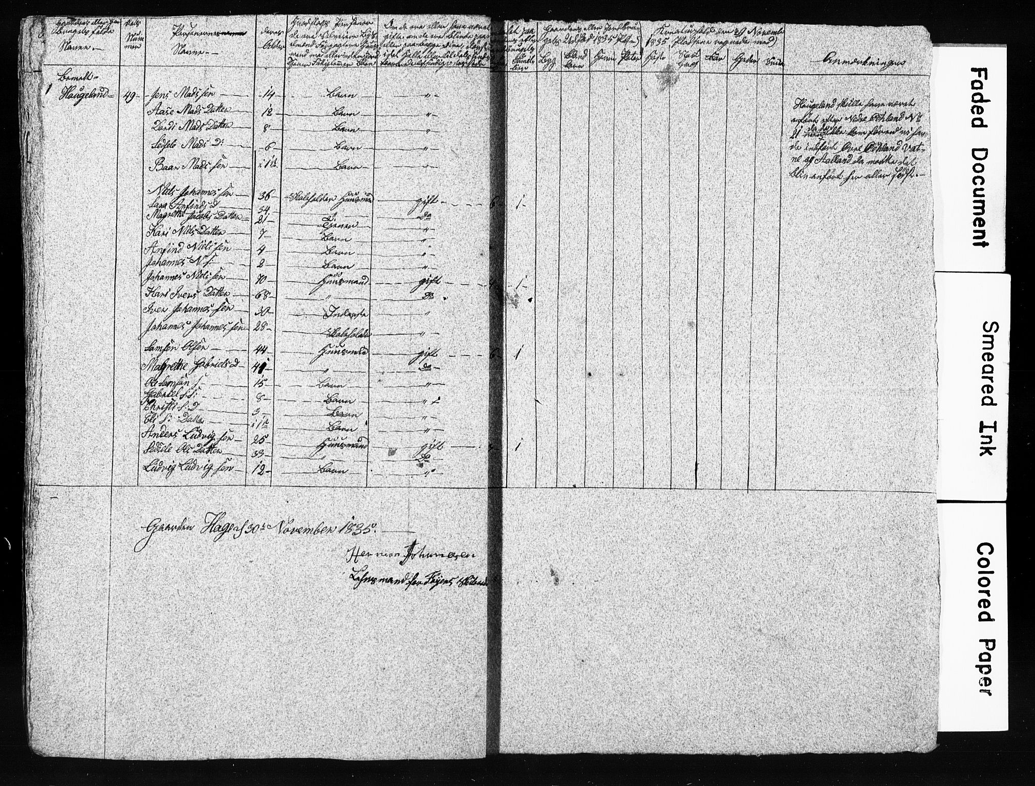 SAB, 1835 Census for 1221P Stord, 1835, p. 39