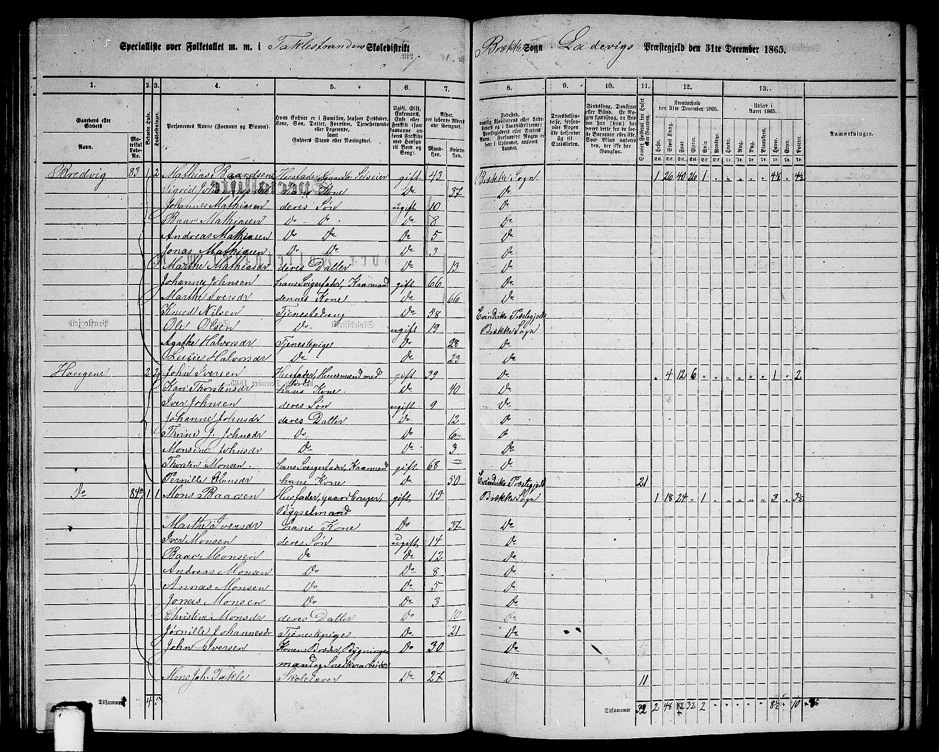 RA, 1865 census for Lavik, 1865, p. 108