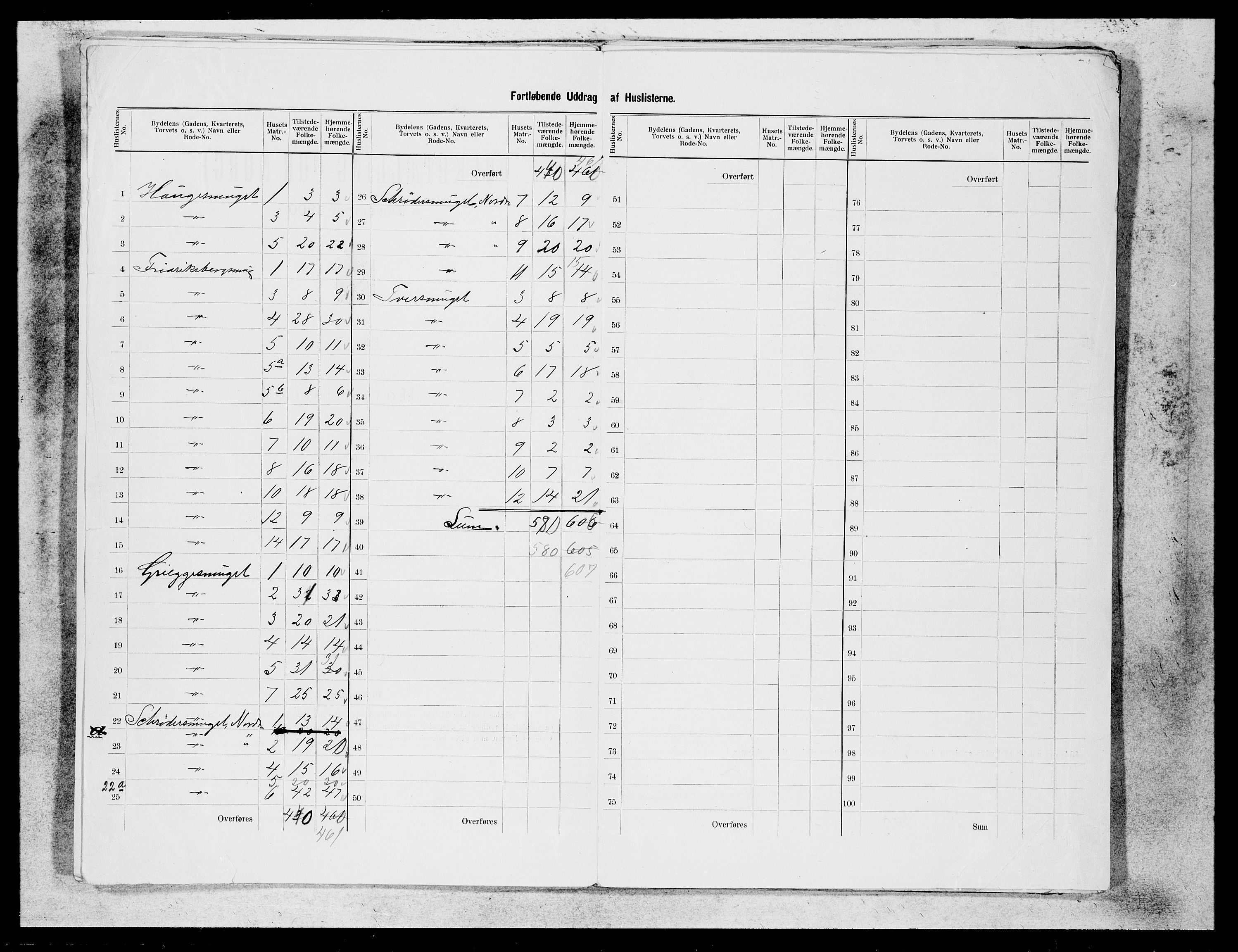 SAB, 1900 census for Bergen, 1900, p. 18