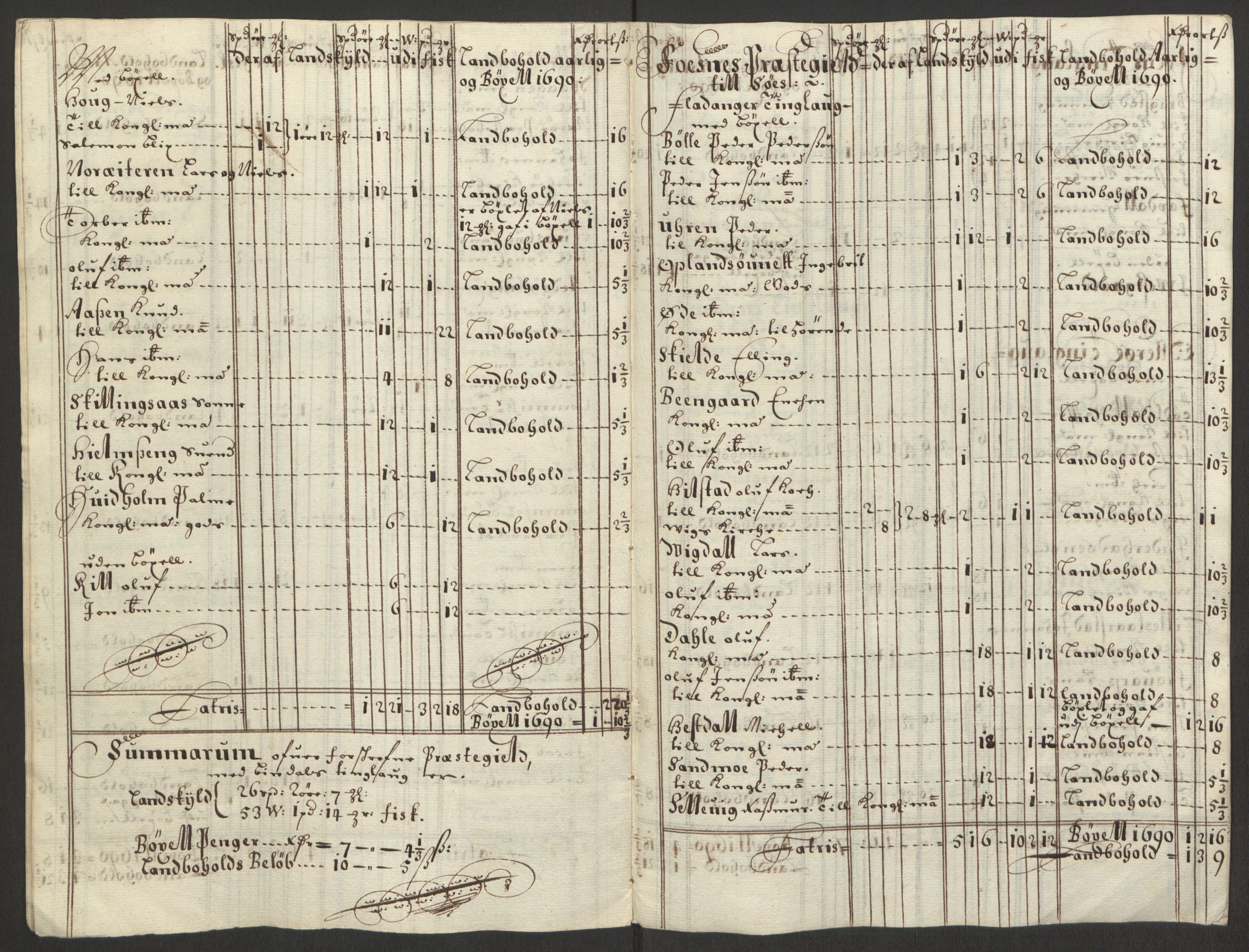 Rentekammeret inntil 1814, Reviderte regnskaper, Fogderegnskap, AV/RA-EA-4092/R64/L4423: Fogderegnskap Namdal, 1690-1691, p. 78