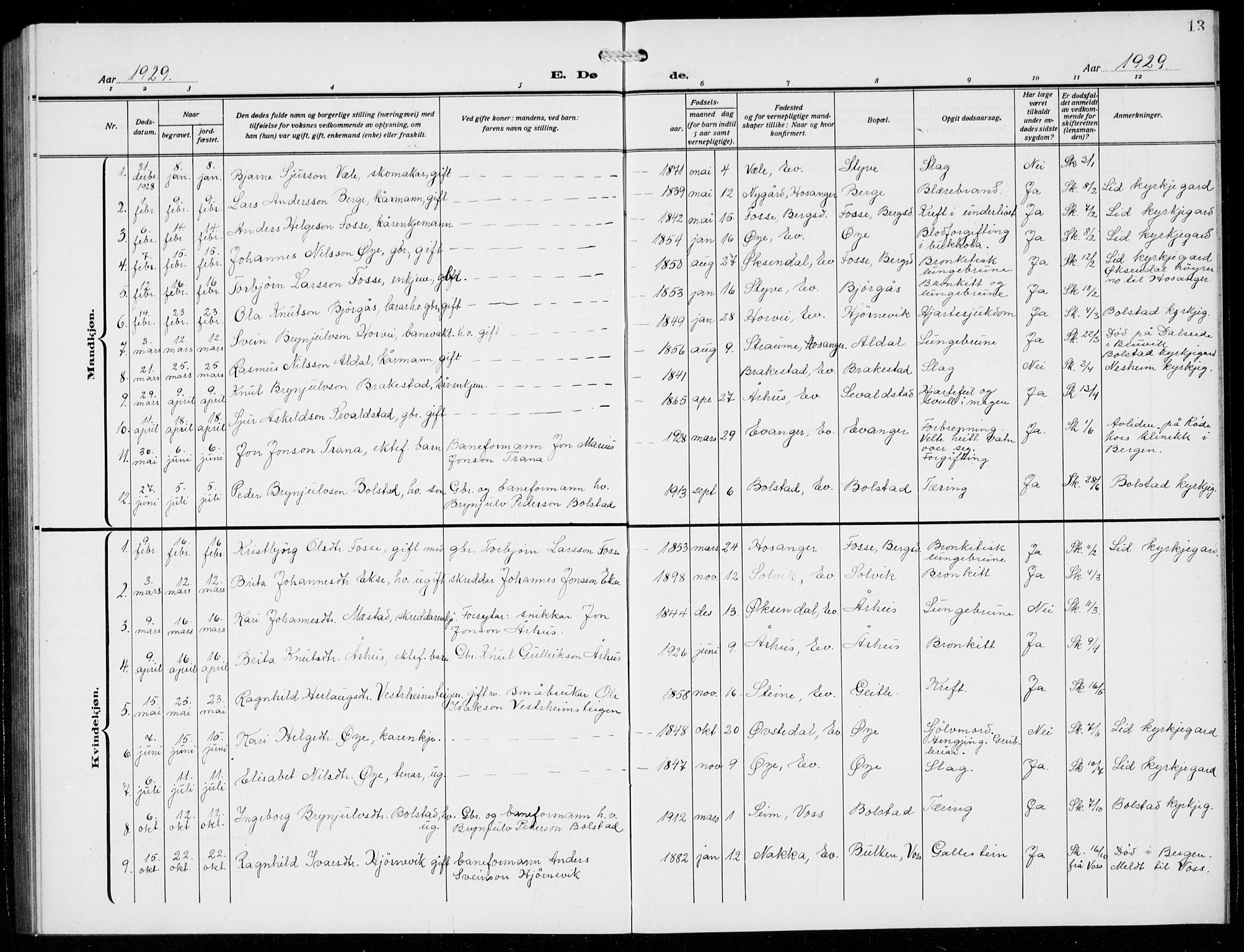 Evanger sokneprestembete, SAB/A-99924: Parish register (copy) no. A 6, 1918-1941, p. 13