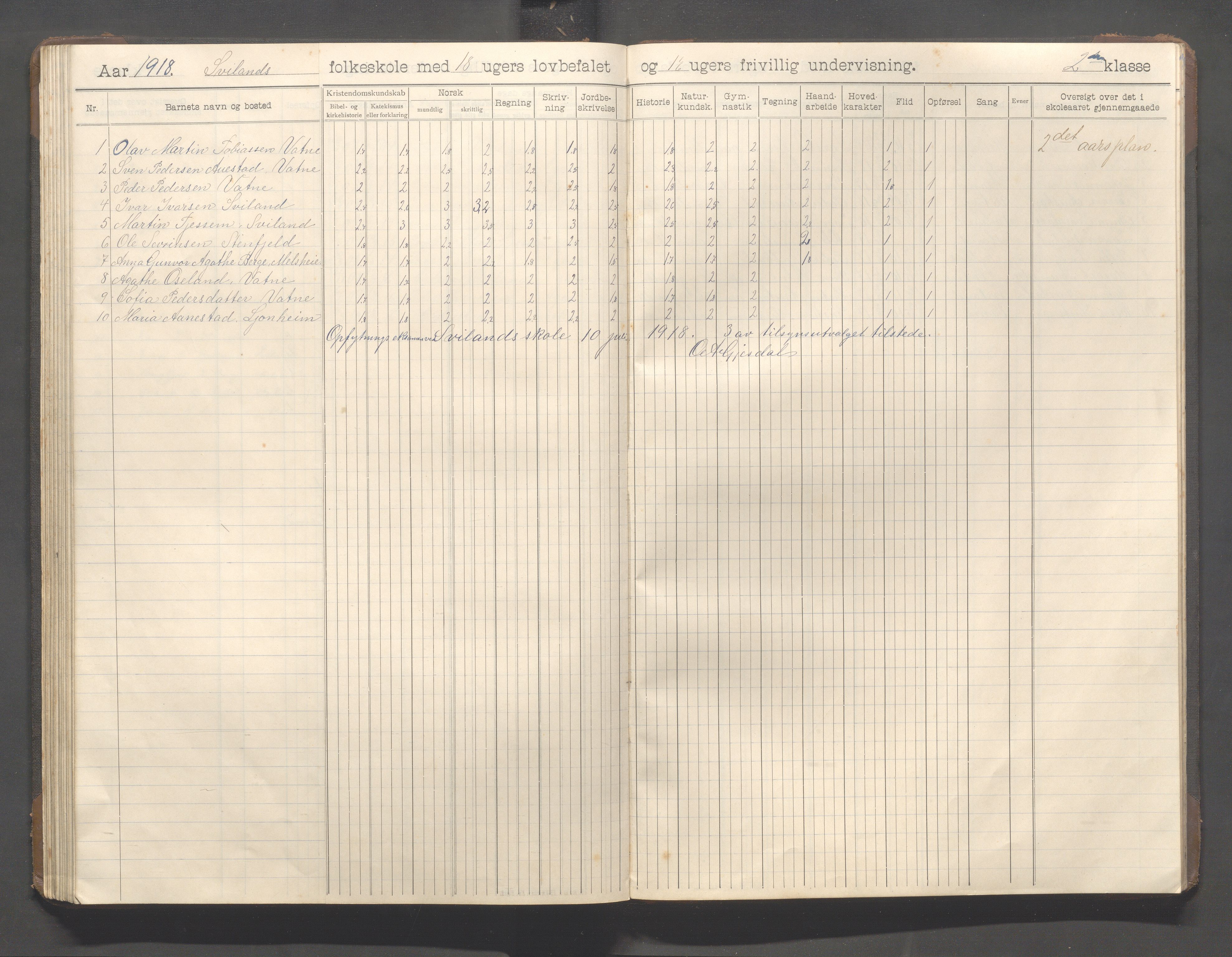 Høyland kommune - Sviland skole m.fl., IKAR/K-100091/E/L0001: Skoleprotokoll, 1906-1922, p. 78