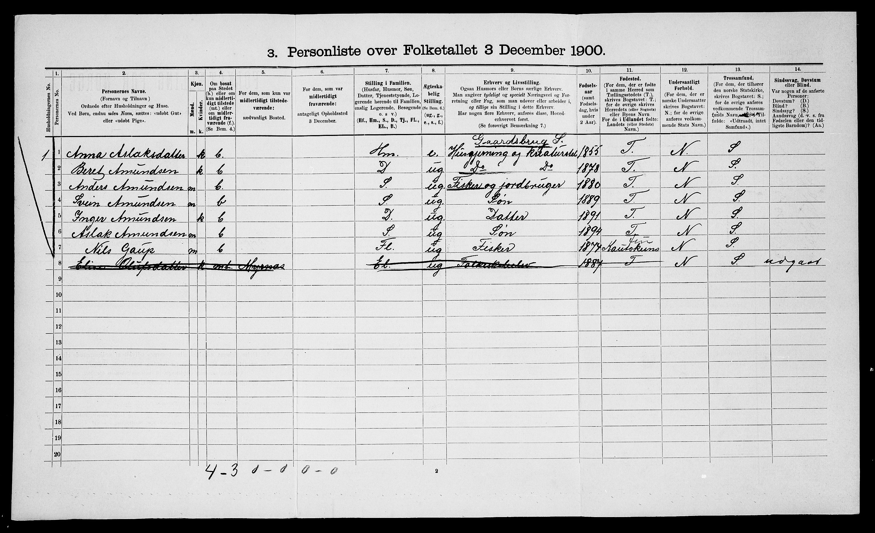 SATØ, 1900 census for Loppa, 1900, p. 234