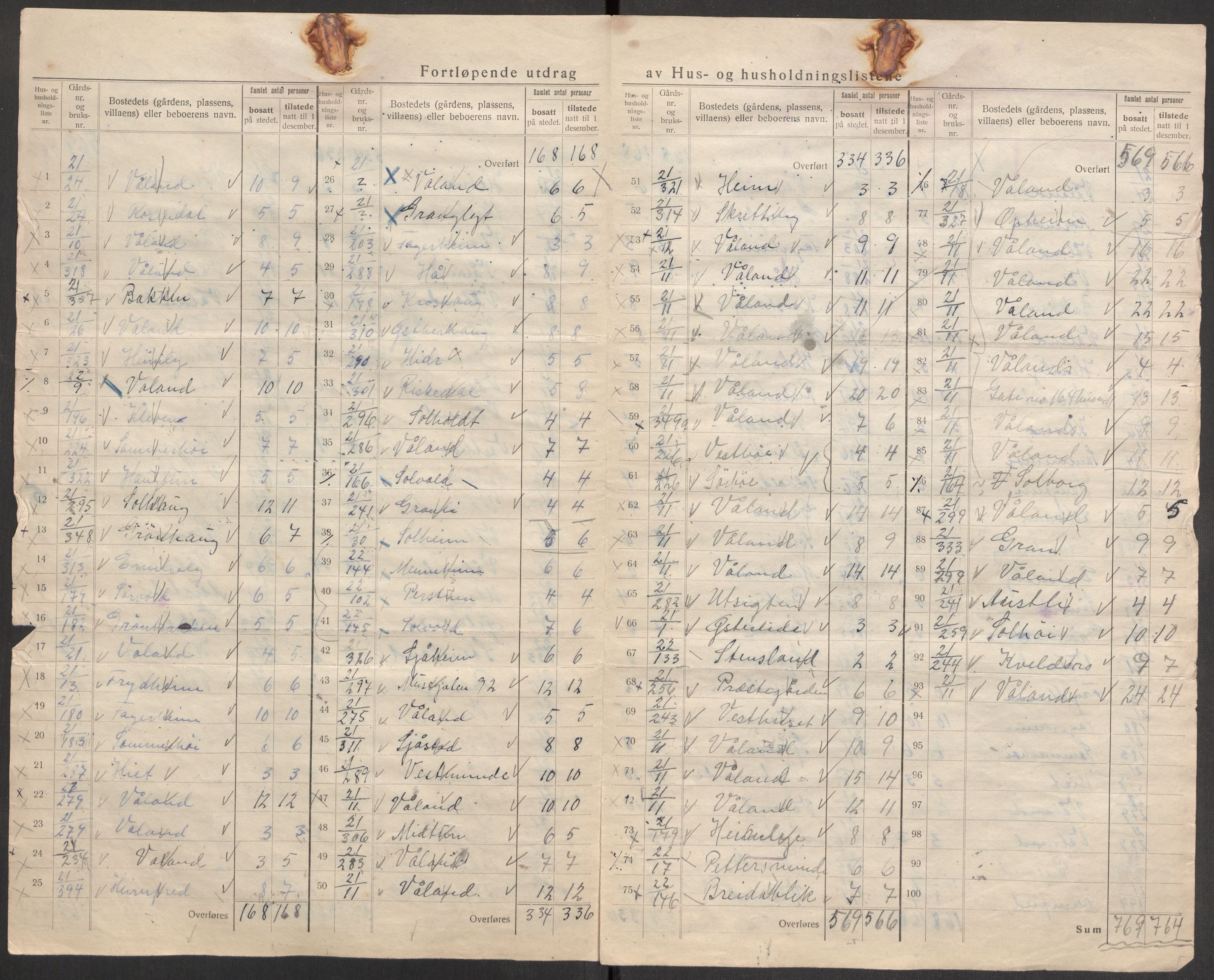 SAST, 1920 census for Hetland, 1920, p. 36