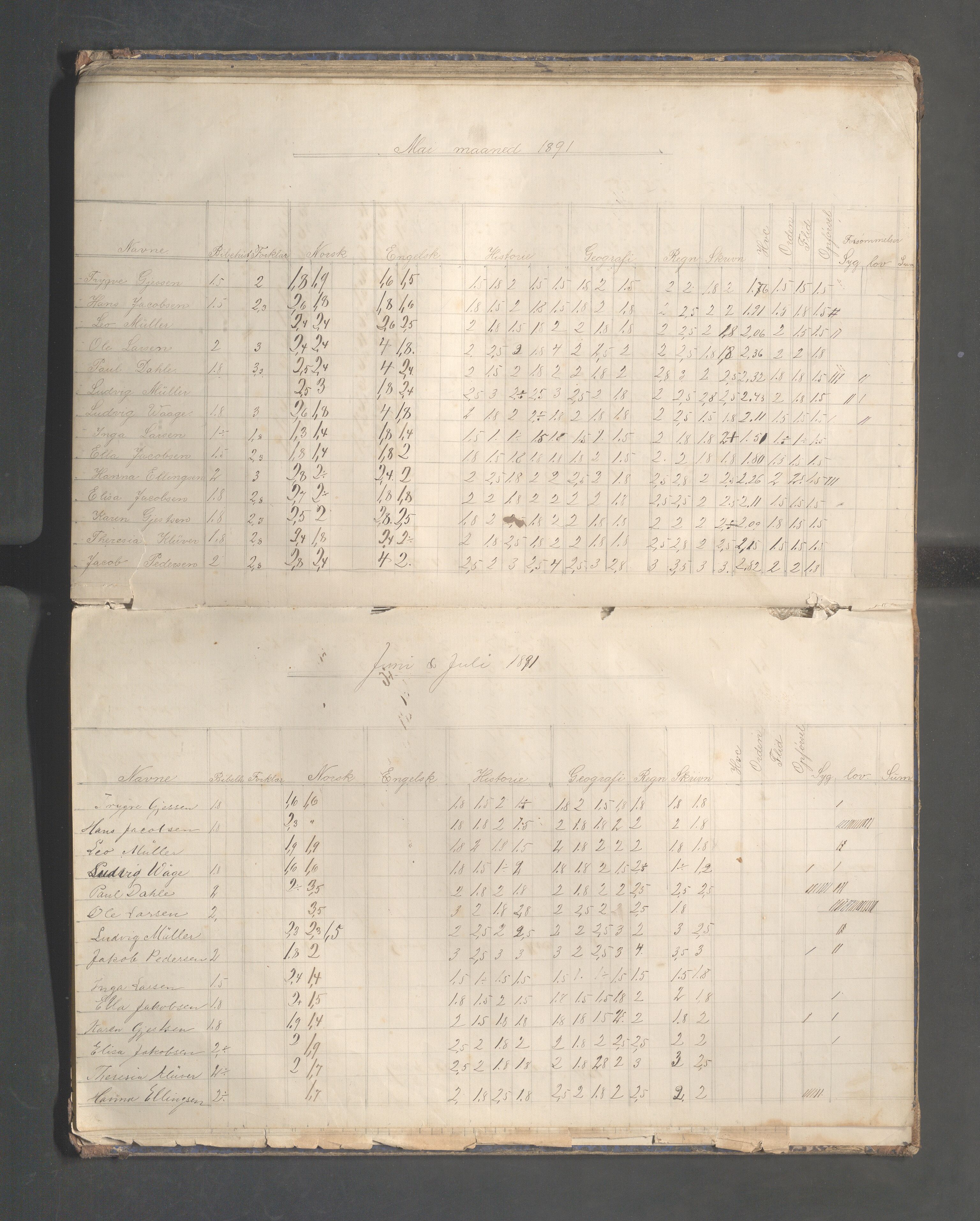 Skudeneshavn kommune - Skudeneshavn høiere almueskole, IKAR/A-374/F/L0008: Karakterprotokoll, 1885-1891, p. 42