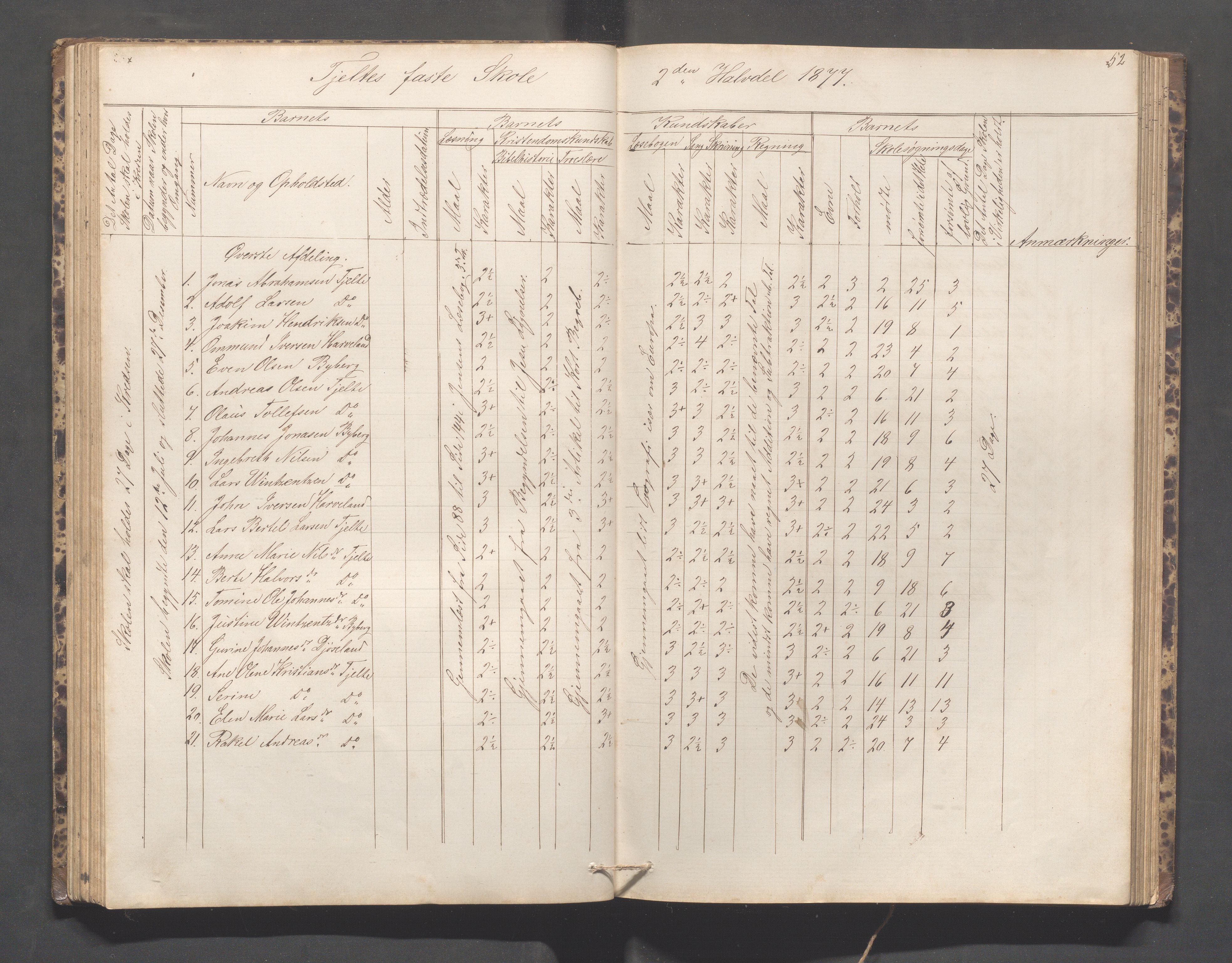 Håland kommune - Håland skole, IKAR/K-102441/H, 1866-1879, p. 51b-52a