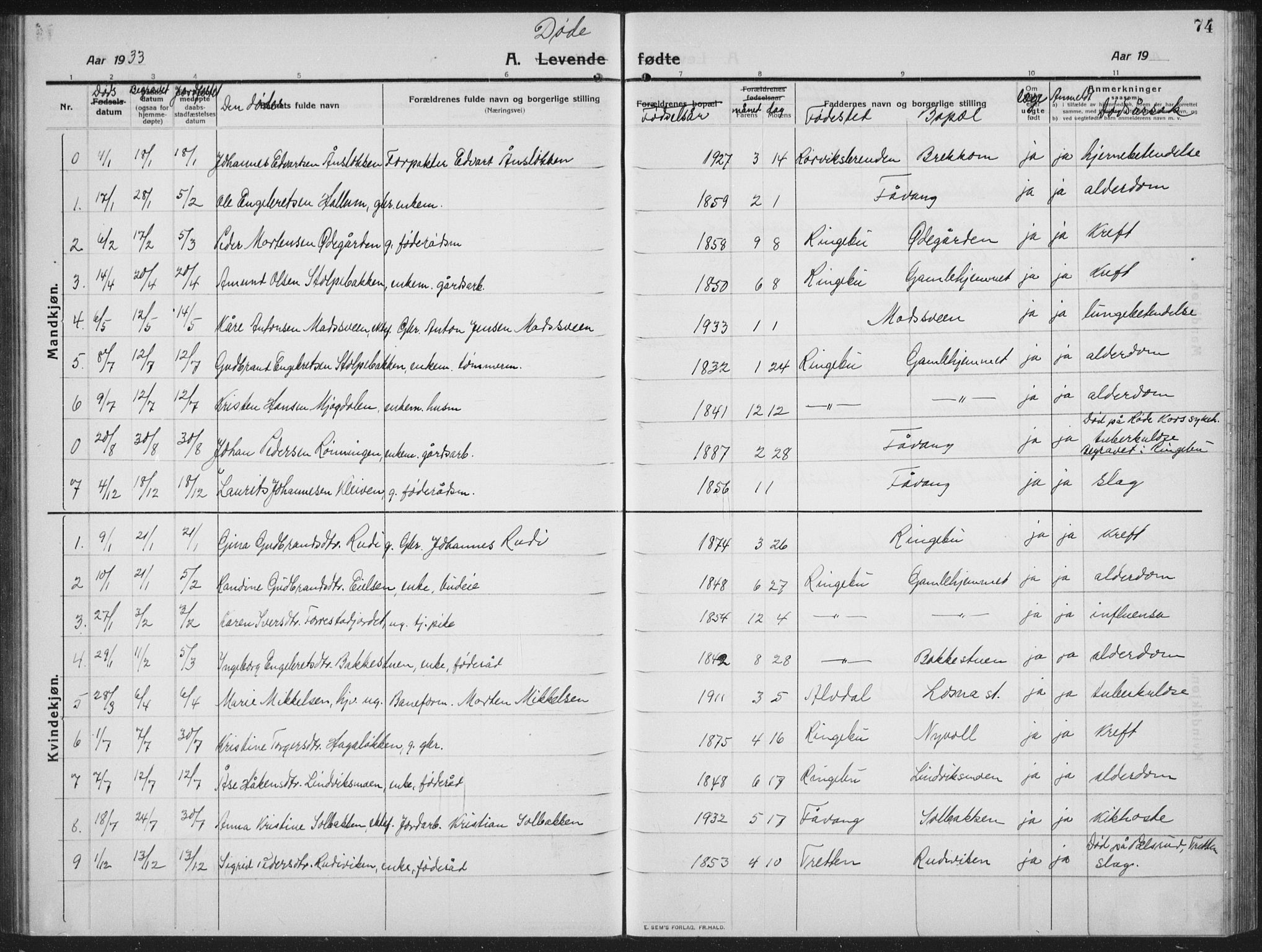 Ringebu prestekontor, AV/SAH-PREST-082/H/Ha/Hab/L0010: Parish register (copy) no. 10, 1911-1934, p. 74