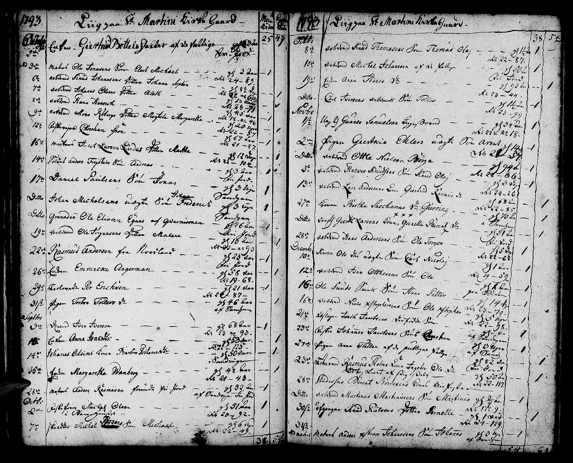 Korskirken sokneprestembete, SAB/A-76101/H/Haa/L0012: Parish register (official) no. A 12, 1786-1832, p. 27