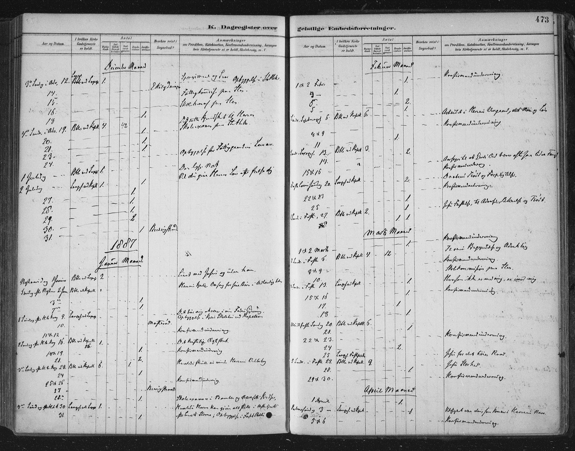 Bamble kirkebøker, SAKO/A-253/F/Fa/L0007: Parish register (official) no. I 7, 1878-1888, p. 473