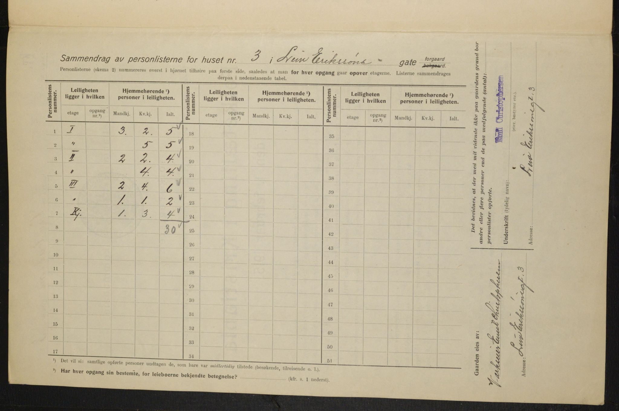 OBA, Municipal Census 1915 for Kristiania, 1915, p. 56931