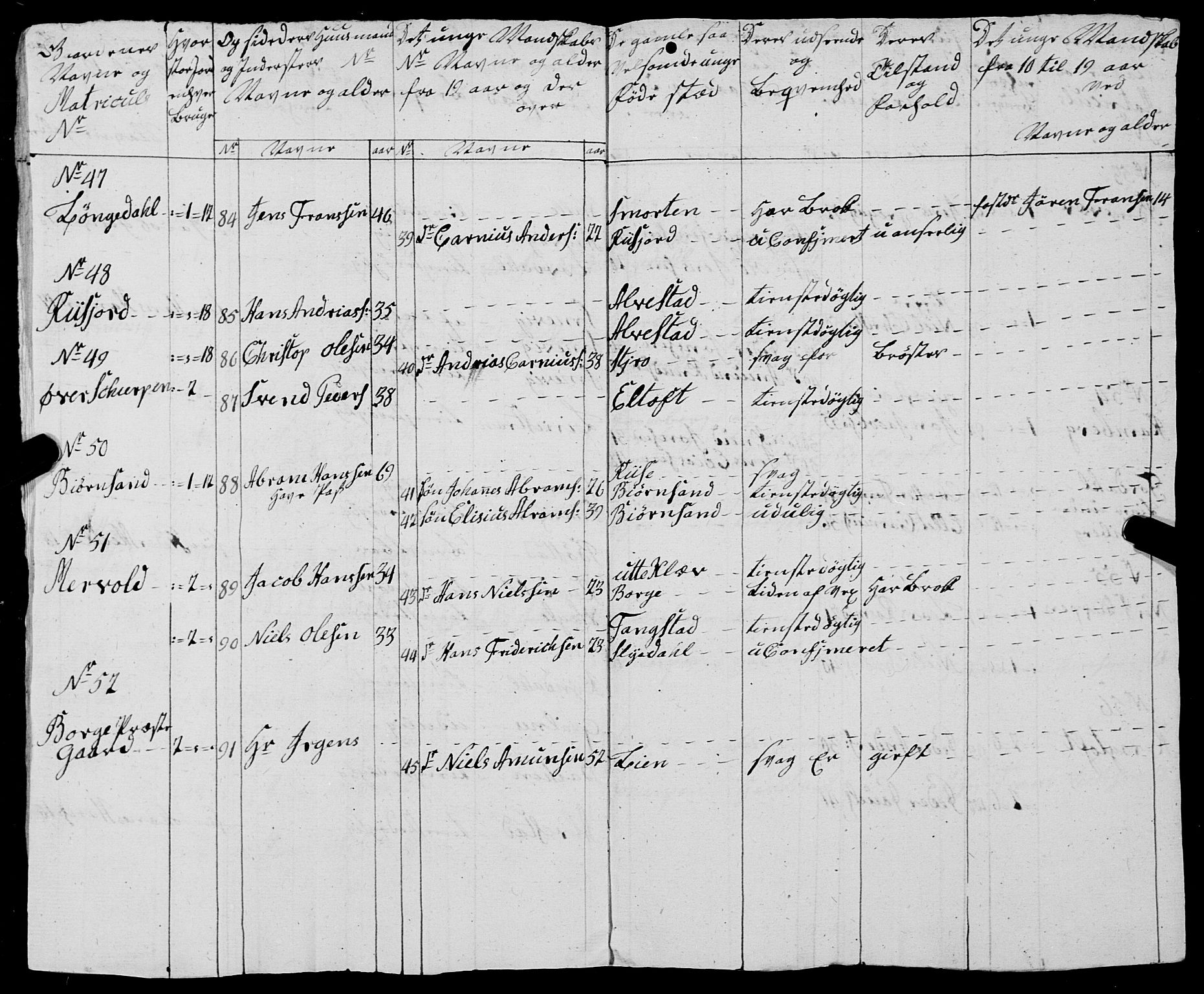 Fylkesmannen i Nordland, AV/SAT-A-0499/1.1/R/Ra/L0025: --, 1806-1836, p. 11
