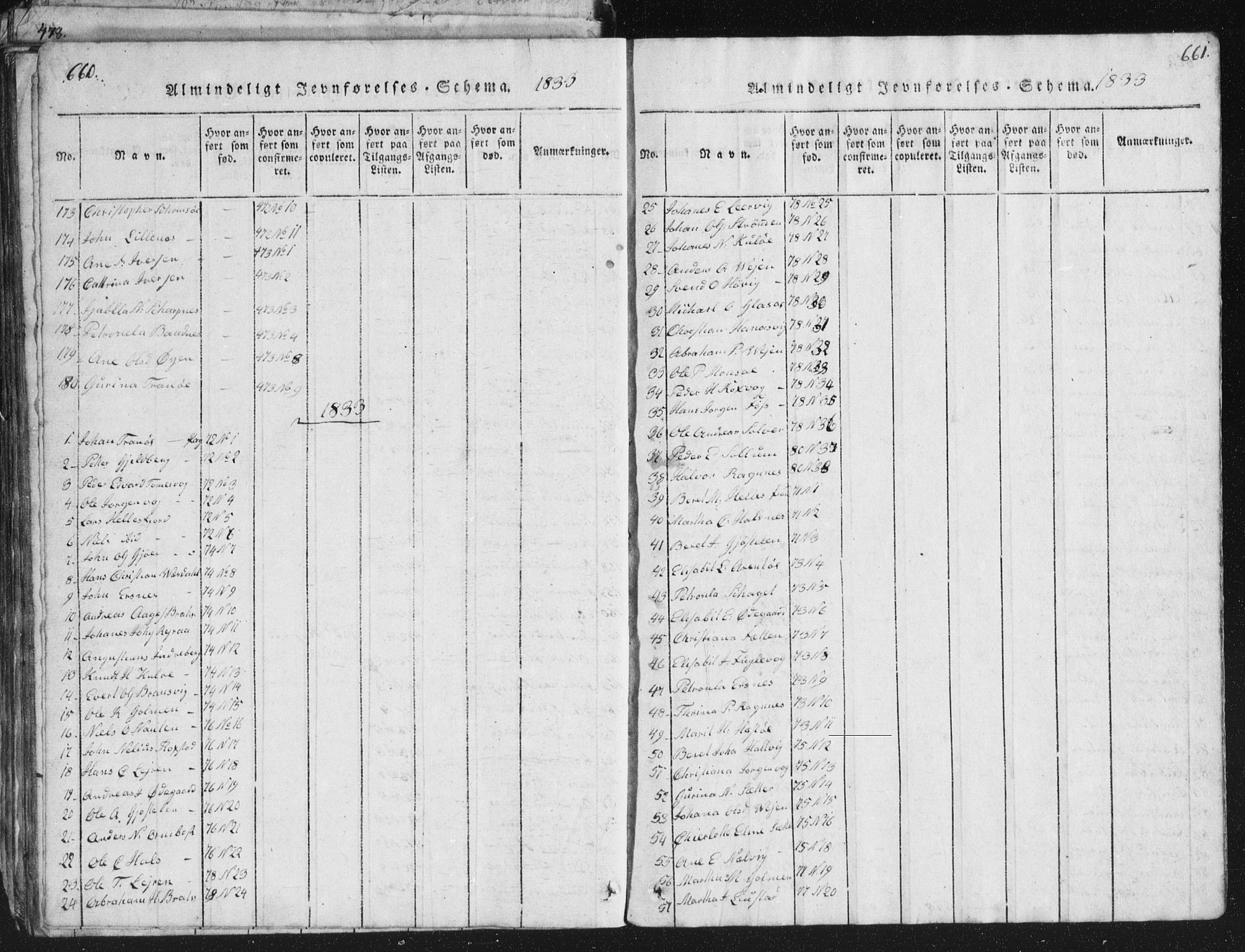 Ministerialprotokoller, klokkerbøker og fødselsregistre - Møre og Romsdal, SAT/A-1454/581/L0942: Parish register (copy) no. 581C00, 1820-1836, p. 660-661