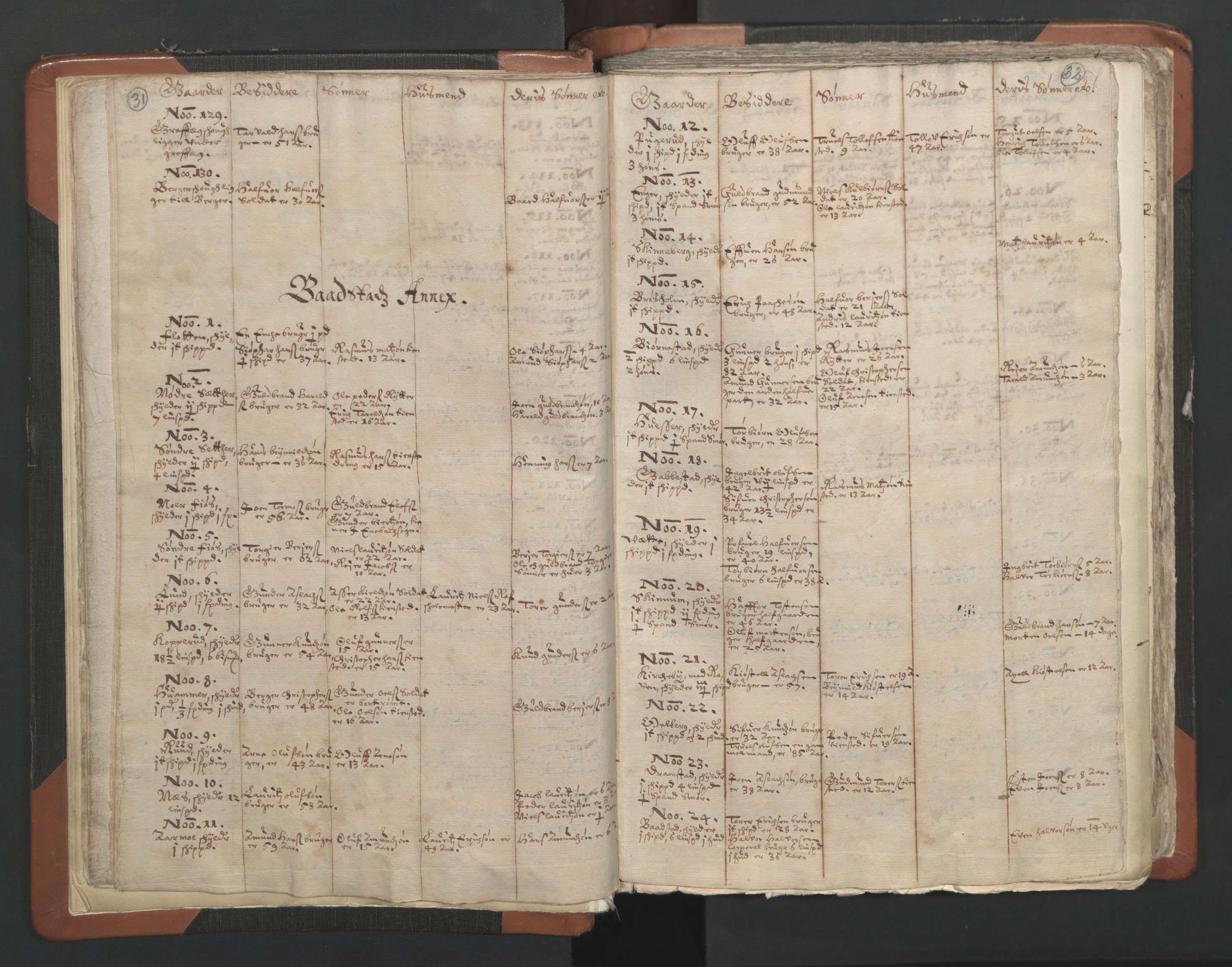 RA, Vicar's Census 1664-1666, no. 2: Øvre Borgesyssel deanery, 1664-1666, p. 31-32