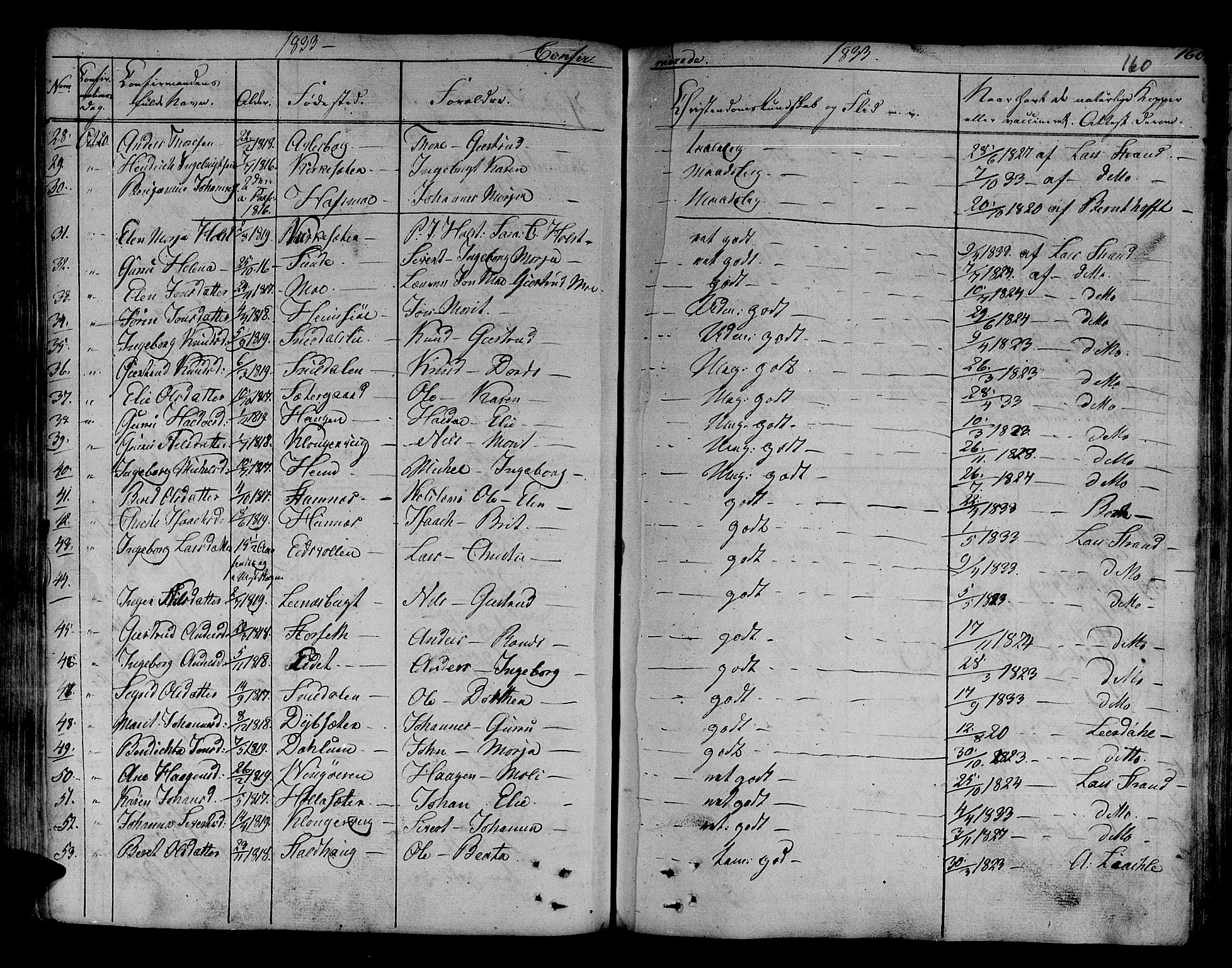 Ministerialprotokoller, klokkerbøker og fødselsregistre - Sør-Trøndelag, SAT/A-1456/630/L0492: Parish register (official) no. 630A05, 1830-1840, p. 160