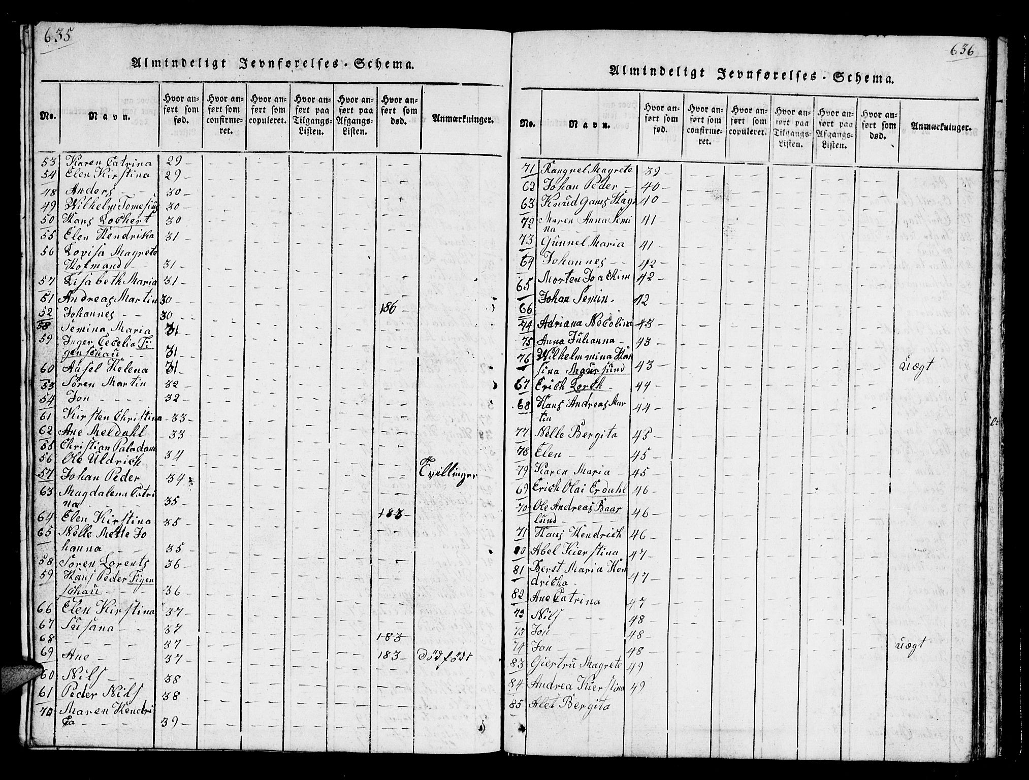 Karlsøy sokneprestembete, AV/SATØ-S-1299/H/Ha/Hab/L0001klokker: Parish register (copy) no. 1, 1821-1840, p. 635-636