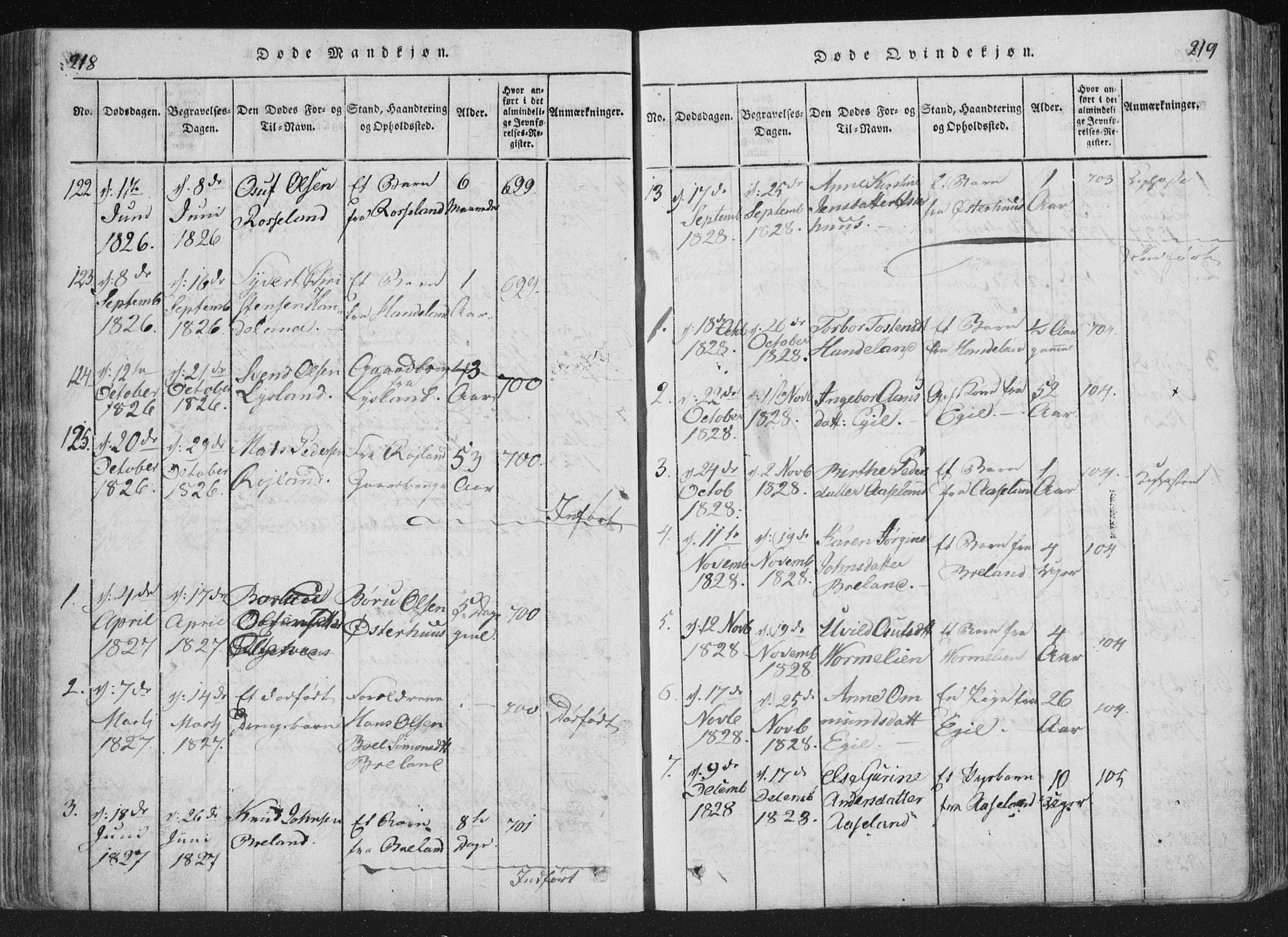 Åseral sokneprestkontor, SAK/1111-0051/F/Fa/L0001: Parish register (official) no. A 1, 1815-1853, p. 218-219