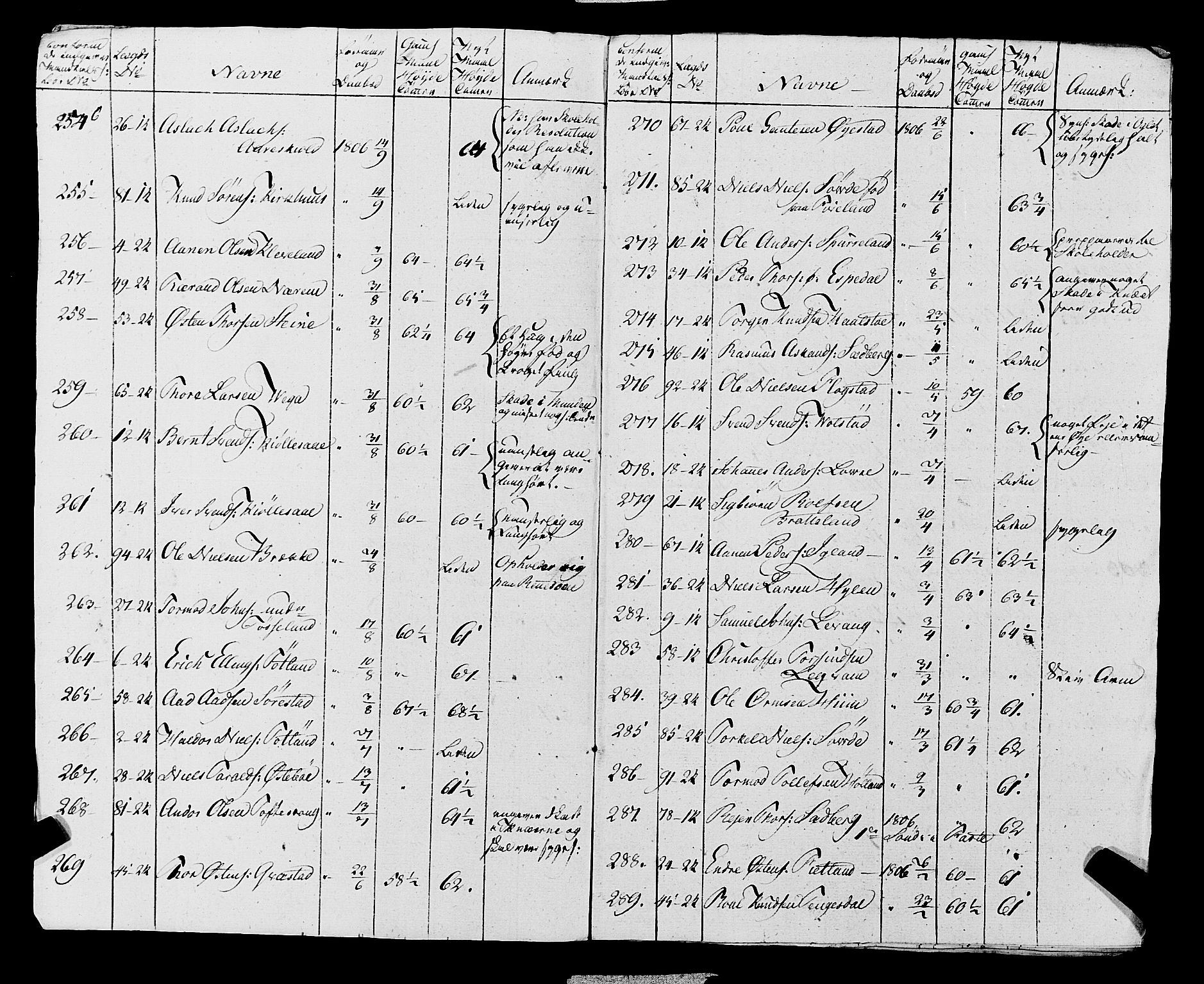 Fylkesmannen i Rogaland, AV/SAST-A-101928/99/3/325/325CA, 1655-1832, p. 10075