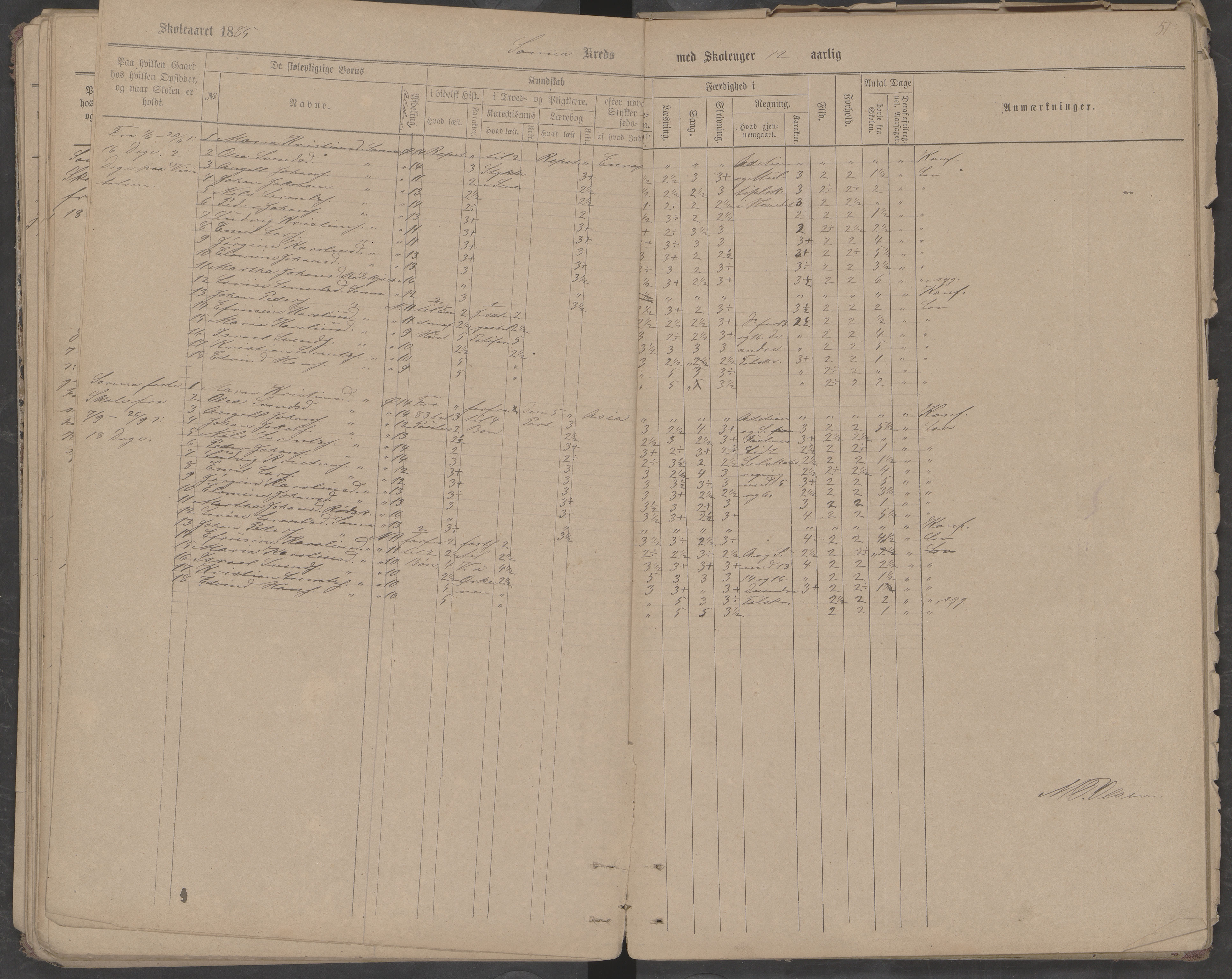 Træna kommune. Husøy, Sanna, Selvær og Dørvær skolekrets, AIN/K-18350.510.01, 1877-1890, p. 51