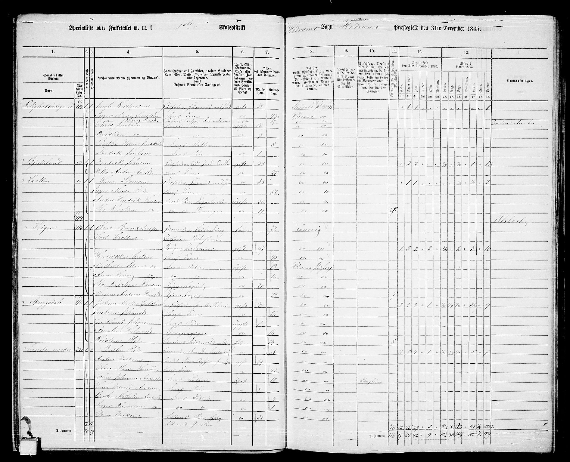 RA, 1865 census for Hedrum, 1865, p. 18